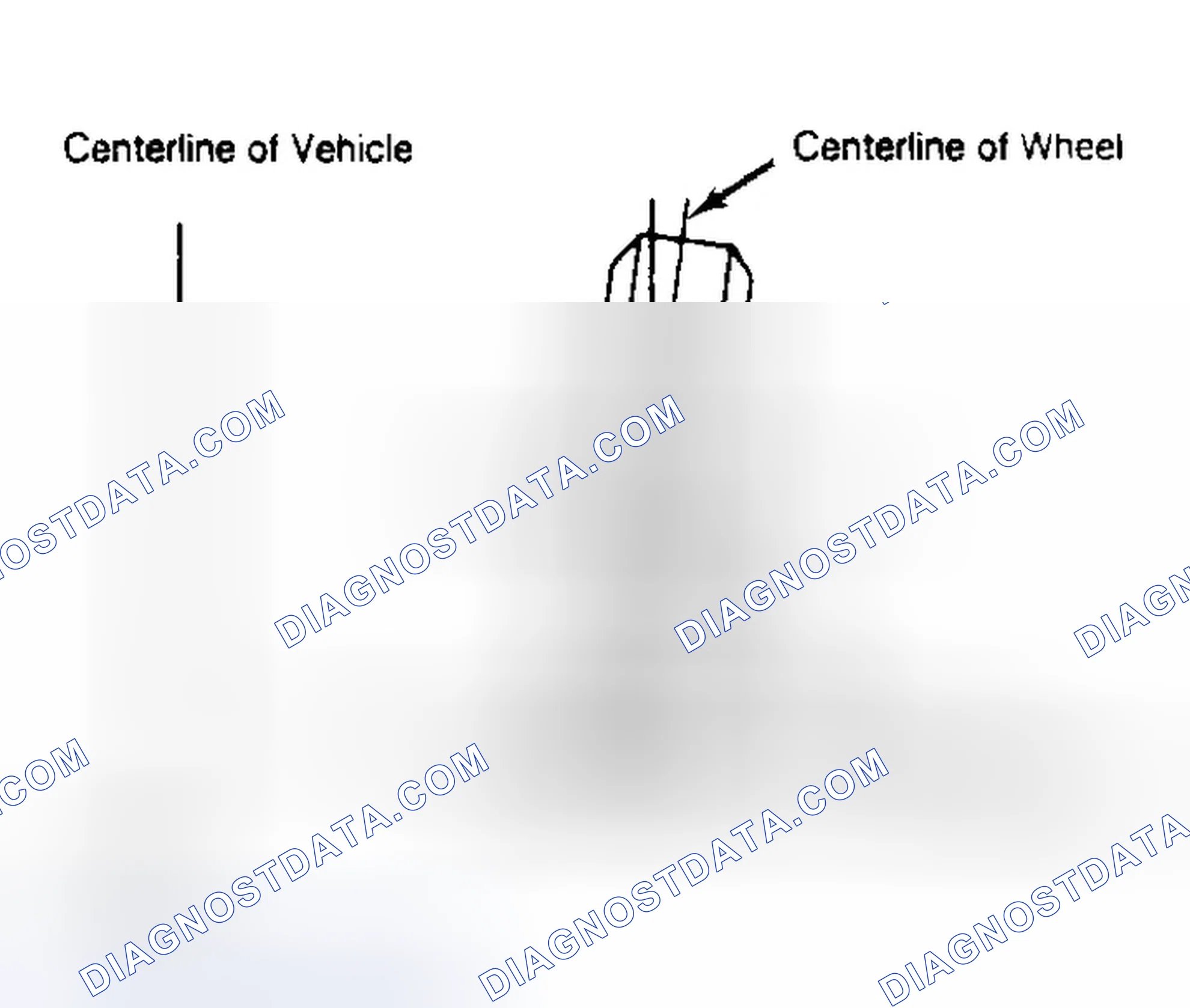 Scheme 4: Determining Camber Angle