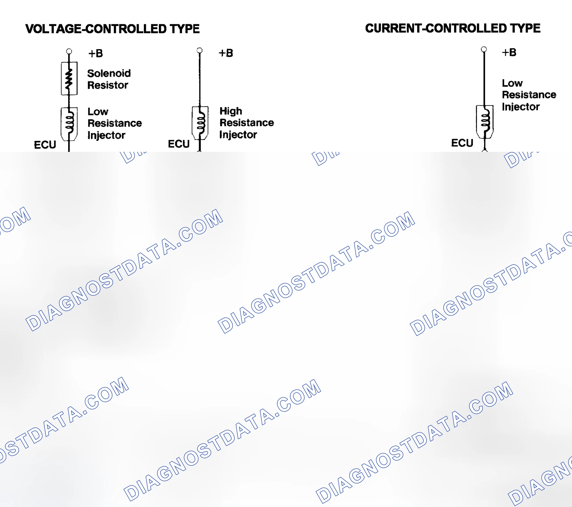 Scheme 4: Injector Driver Types - Current and Voltage
