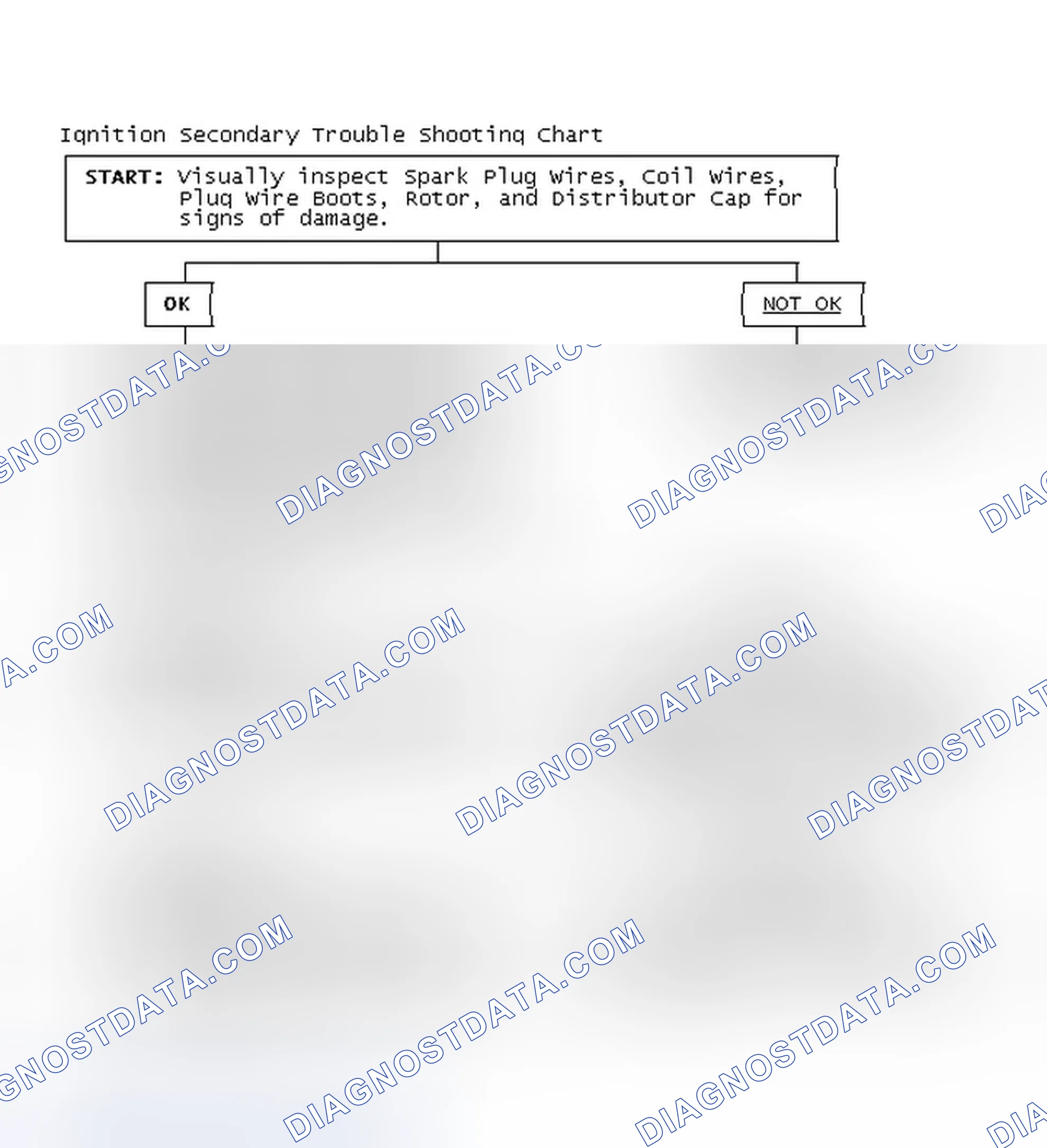Scheme 1: Ignition Secondary Trouble Shooting Chart
