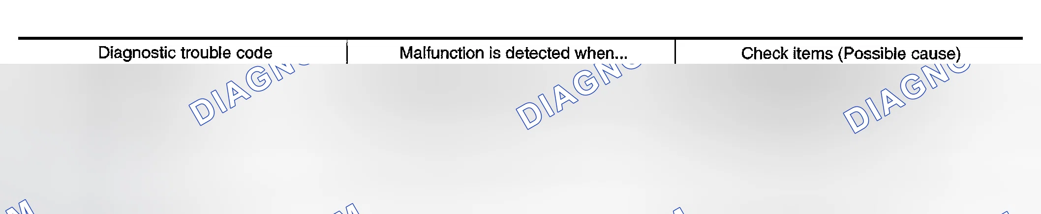Scheme 1065: ON BOARD DIAGNOSIS LOGIC