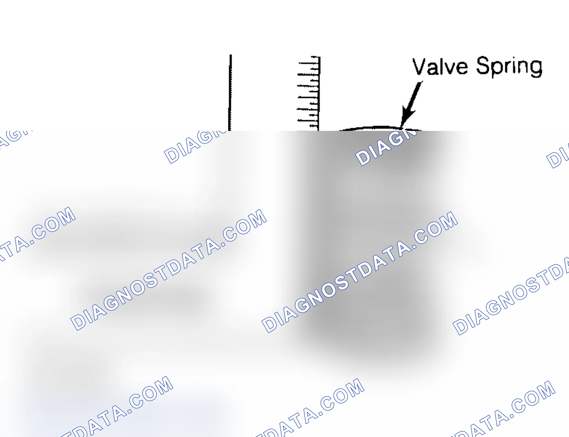 Scheme 6: Checking Valve Spring Squareness