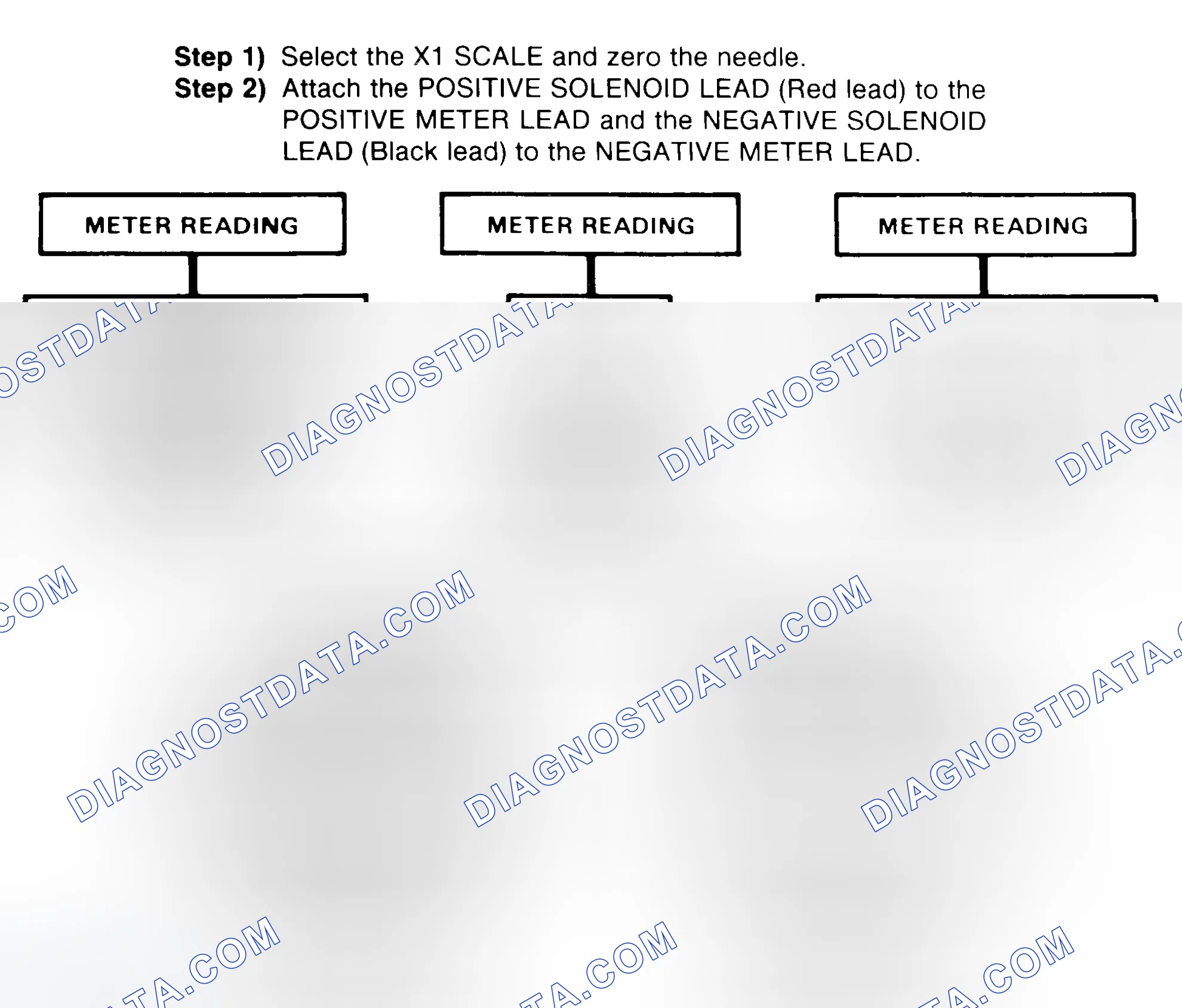 Scheme 2: DIODE CHECK & SOLENOID TEST