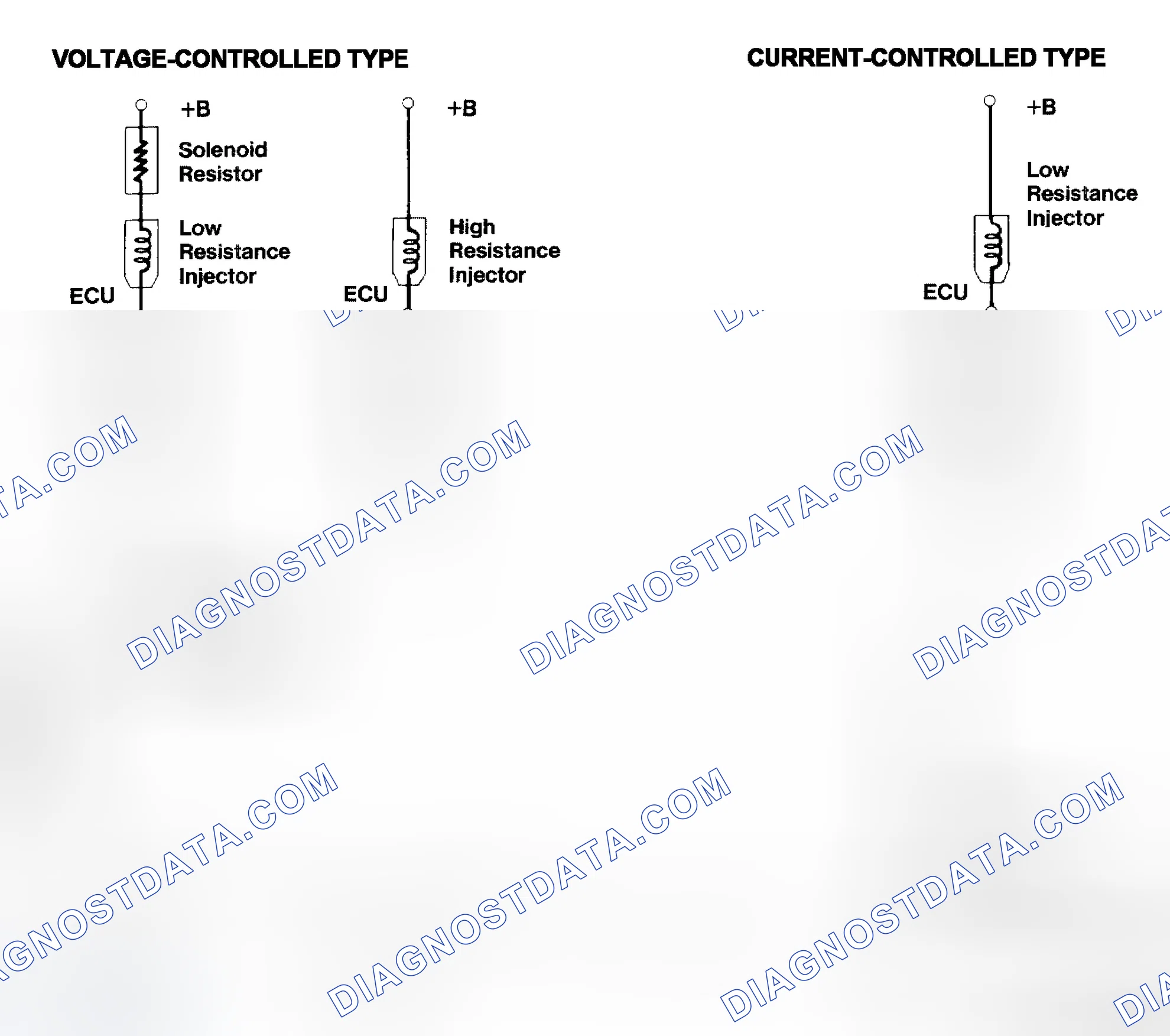 Scheme 4: Injector Driver Types - Current and Voltage
