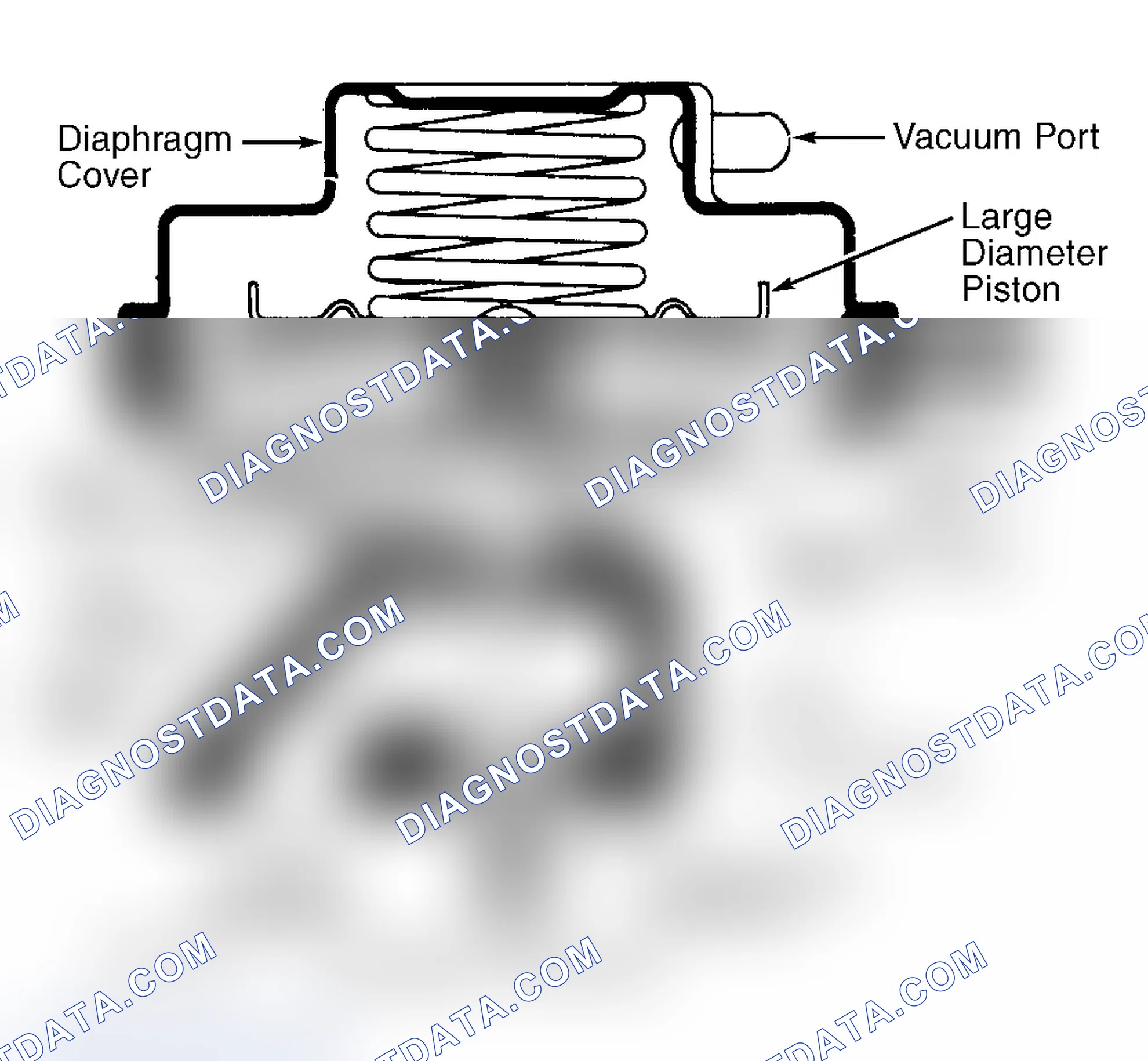Scheme 8: Dual Diaphragm EGR Valve