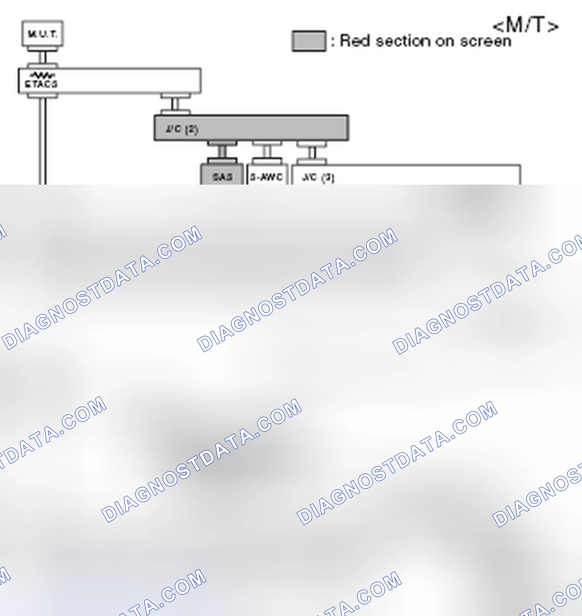 Scheme 106