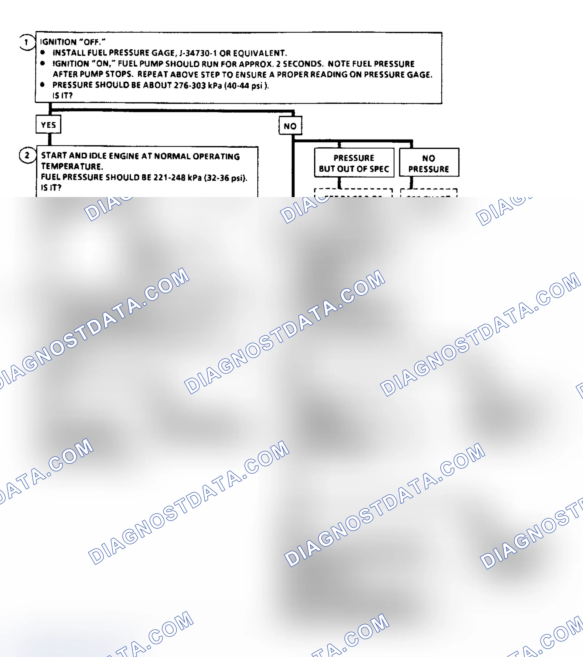 Scheme 236: Flow Chart A7 (1 of 2), Fuel Pressure Test (3.3L "A" Body)
