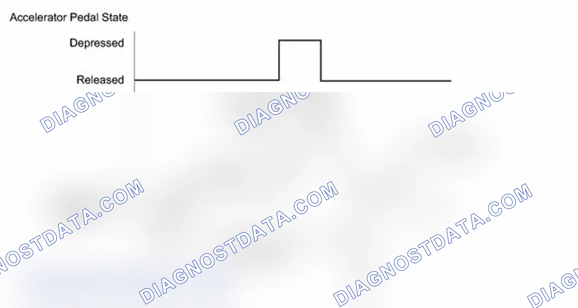 Scheme 79: CONFIRMATION DRIVING PATTERN
