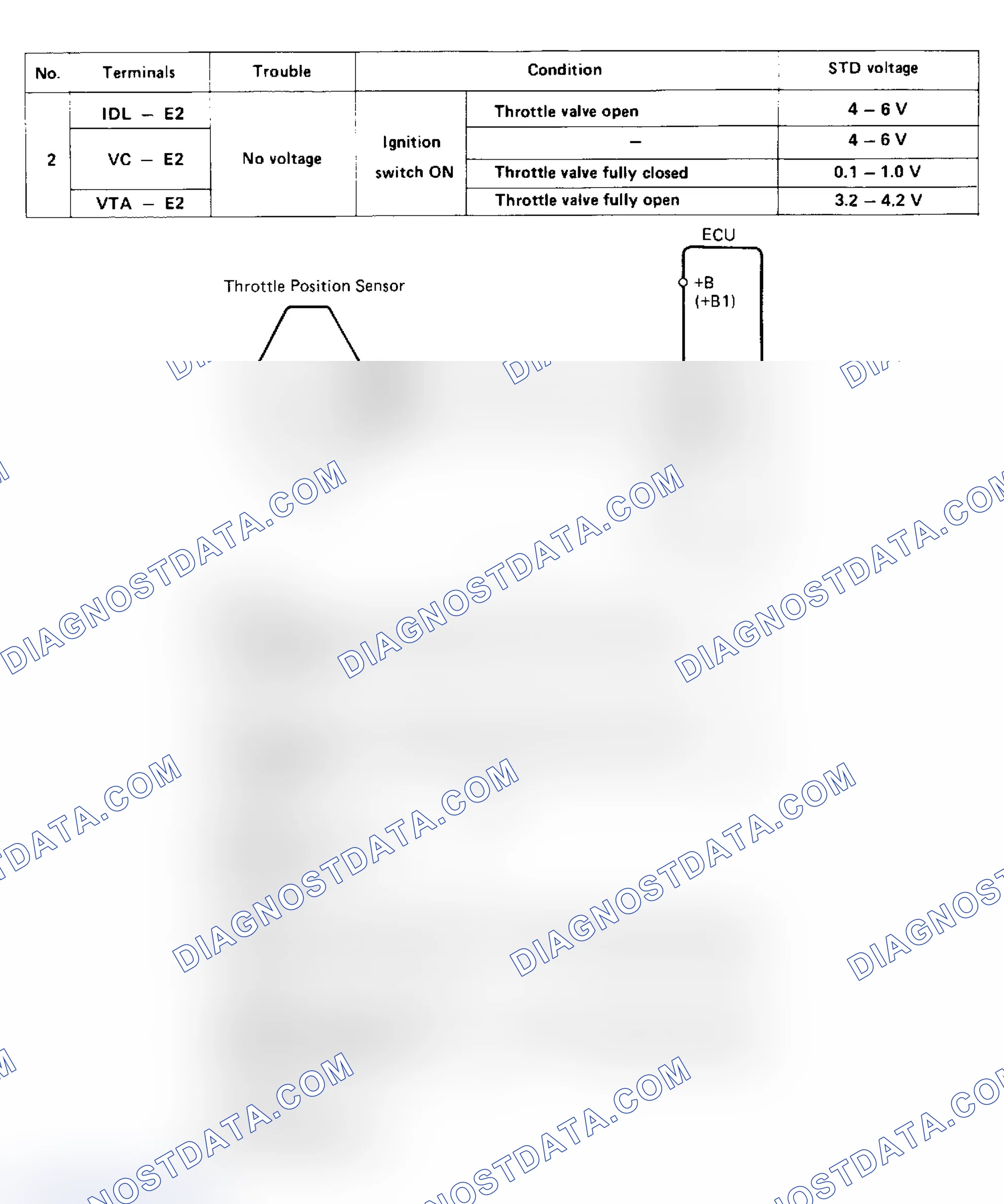 Scheme 42: THROTTLE POSITION SENSOR (TURBO)