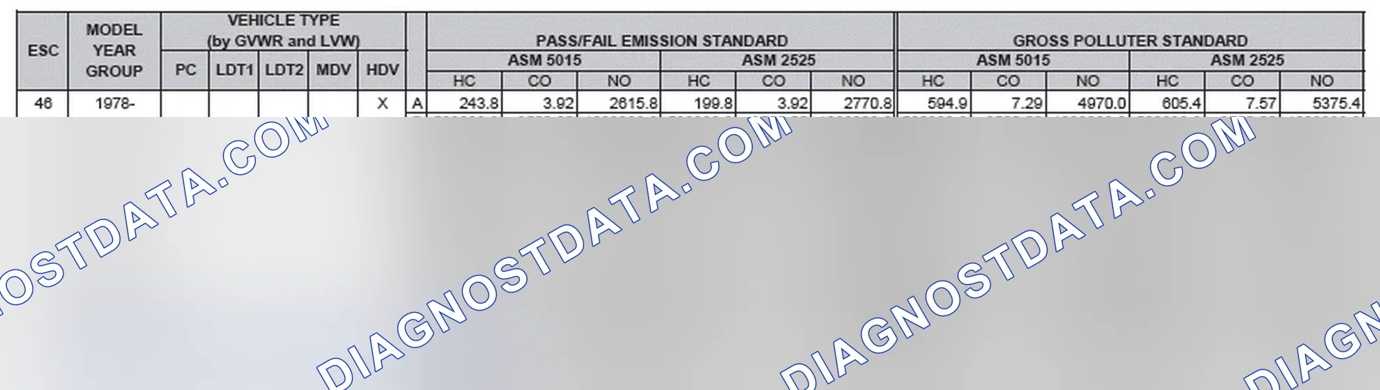 Scheme 2: California Emission Standards - Enhanced & Partially Enhanced Program Areas - Heavy Duty Vehicles (ASM Test)