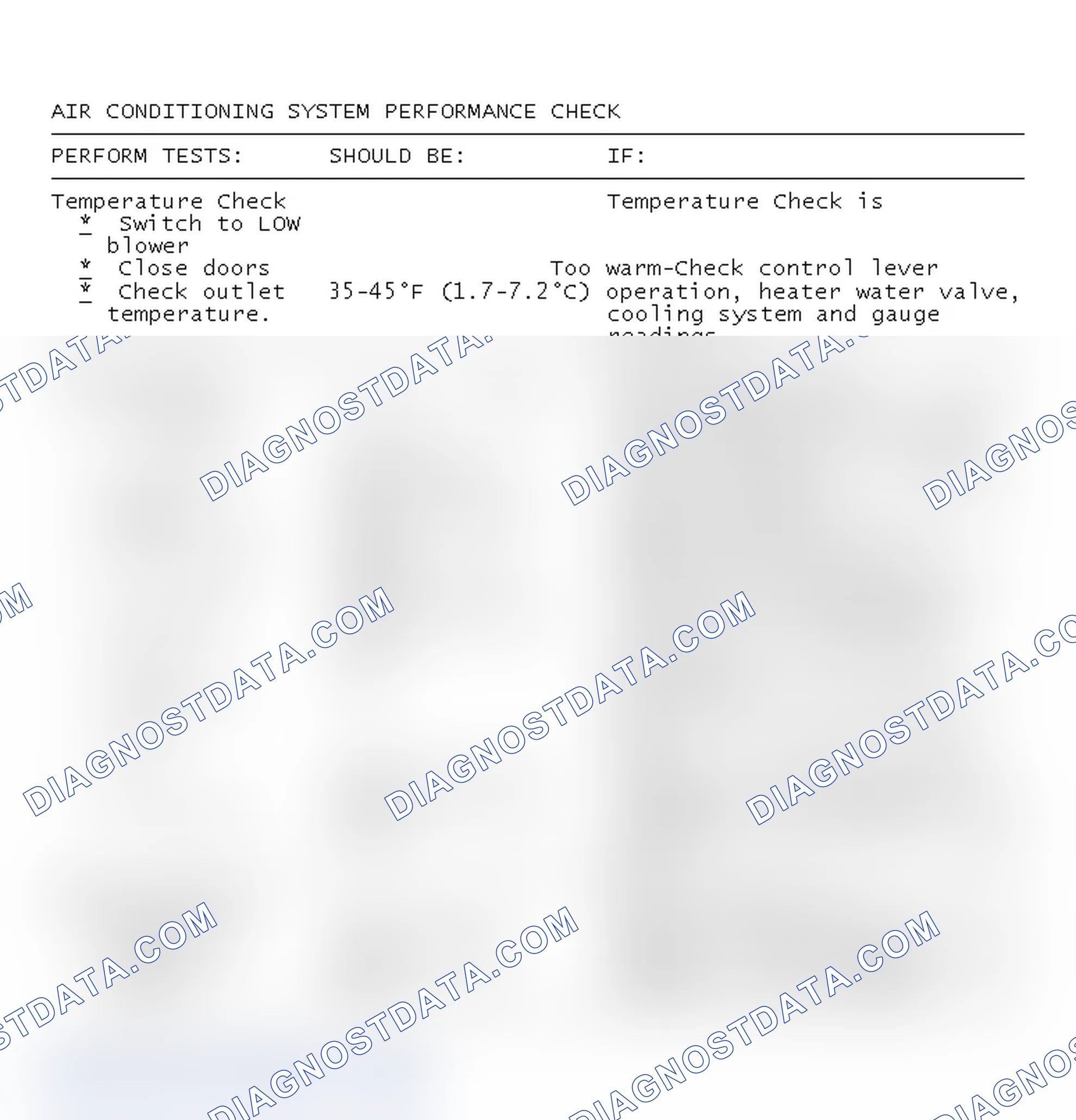 Scheme 3: Air Conditioning System Performance Check