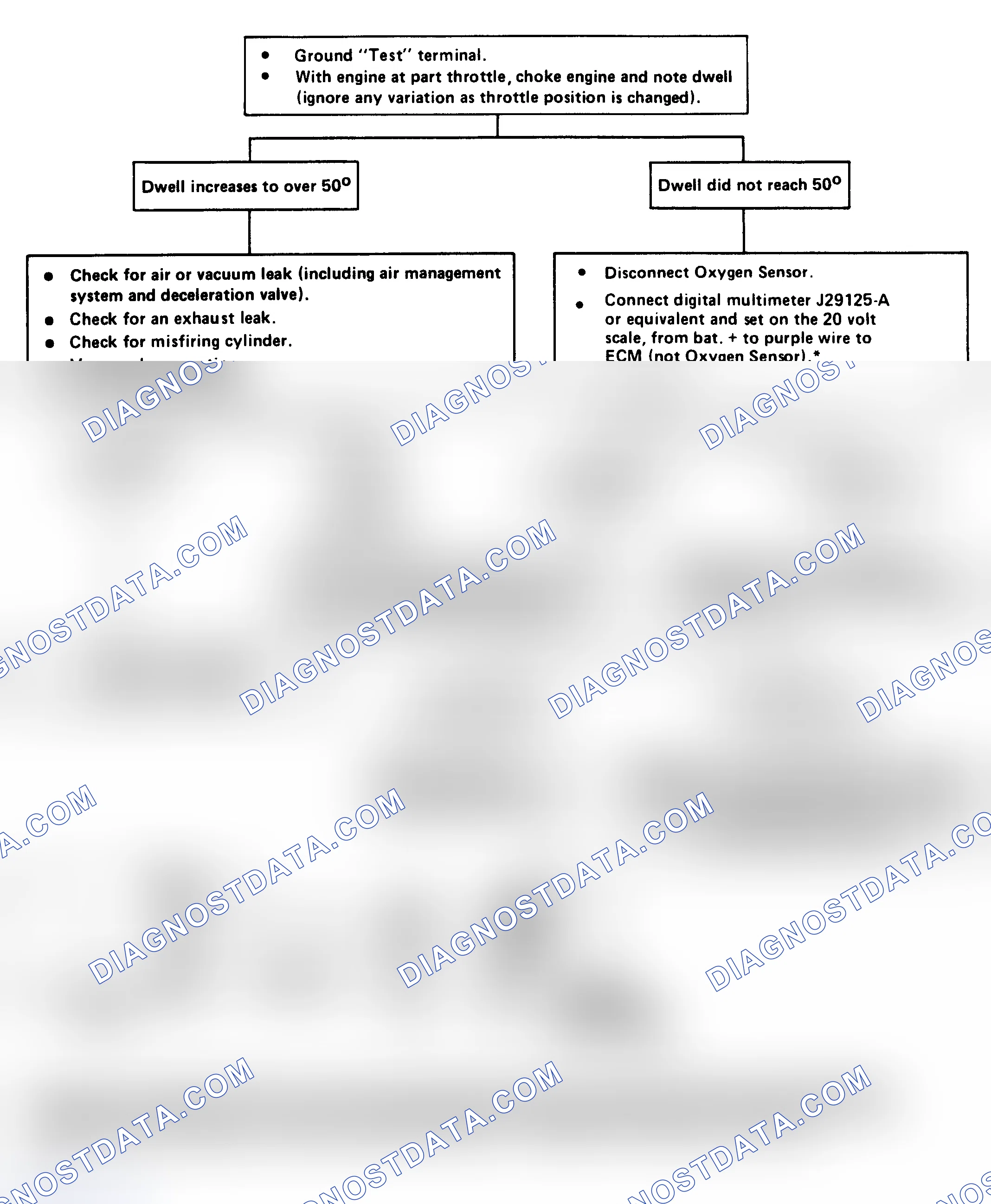 Scheme 210: CHART 1 - Dwell Fixed Under 10° (Lean Exhaust Indication)