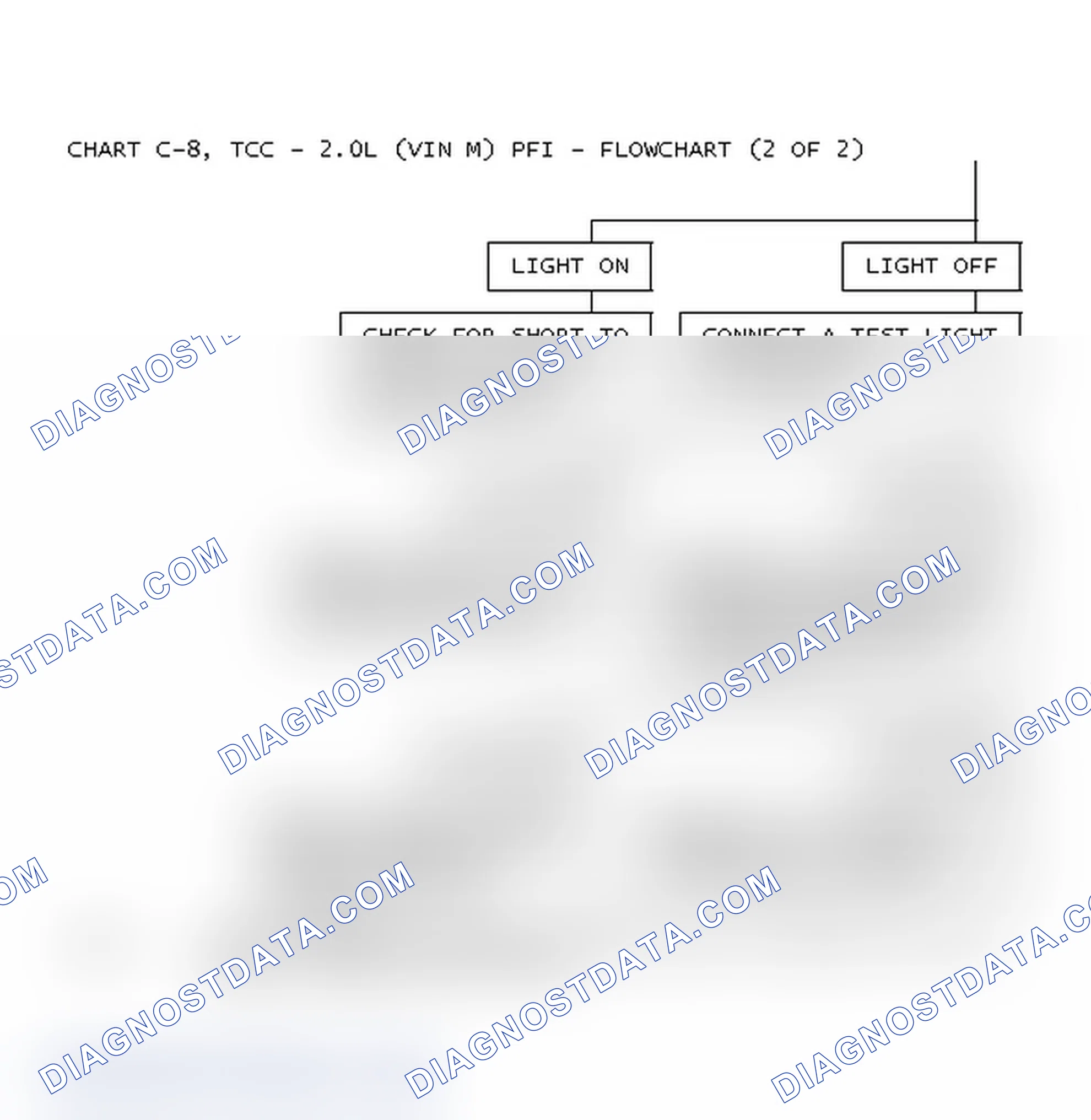 Scheme 222: Chart C-8, TCC - 2.0L (VIN M) PFI - Flowchart (2 Of 2)