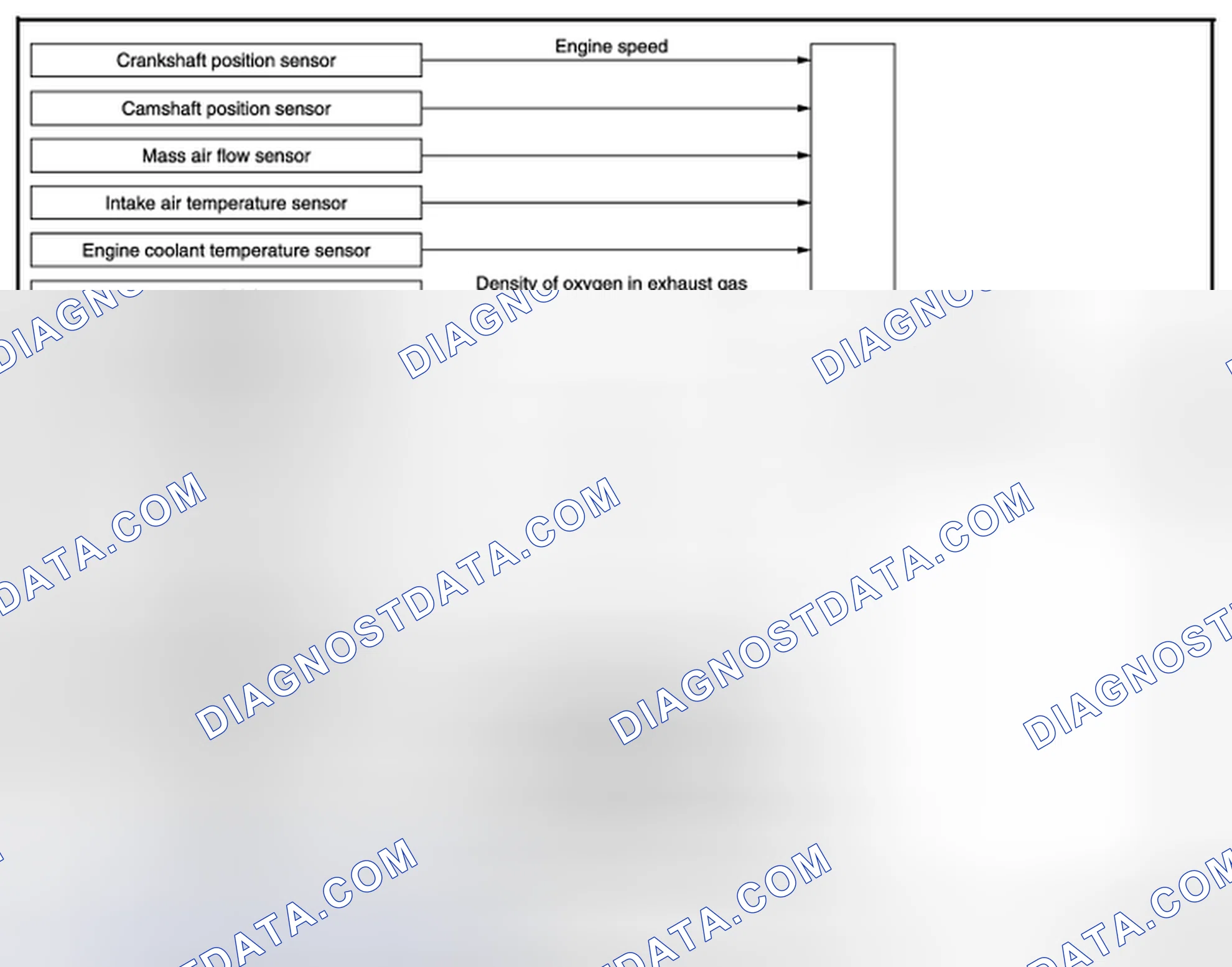 Scheme 3: DIRECT INJECTION GASOLINE SYSTEM: System Diagram