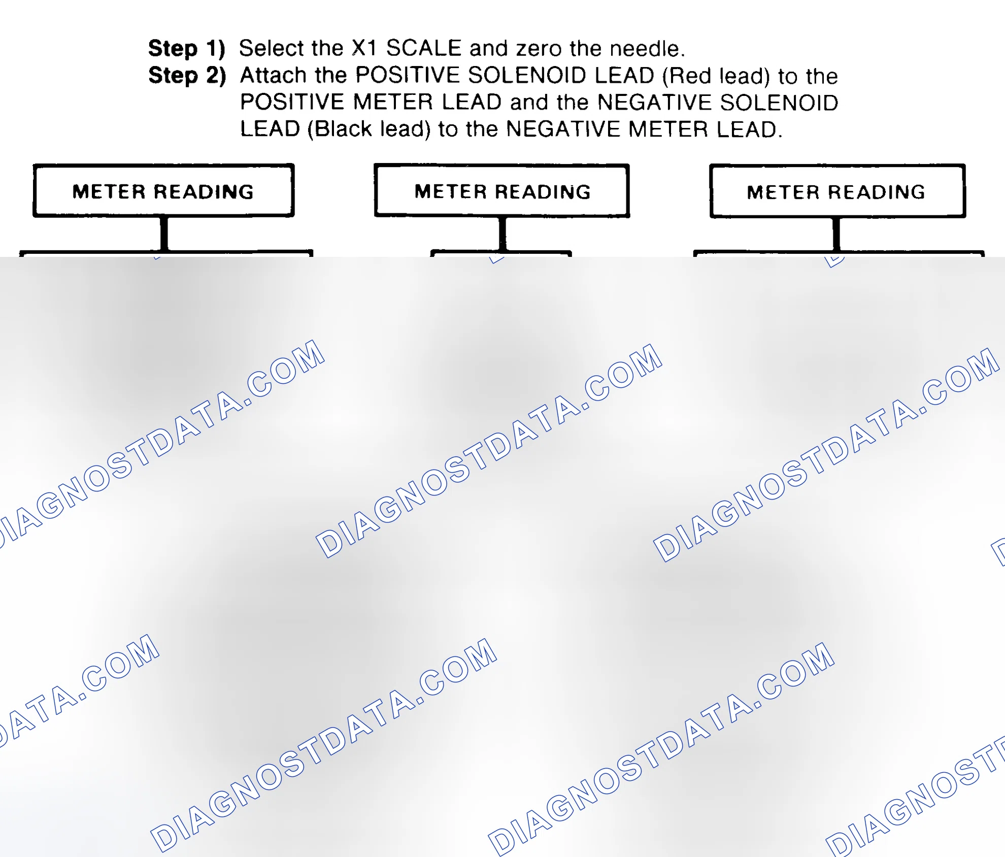 Scheme 2: DIODE CHECK & SOLENOID TEST