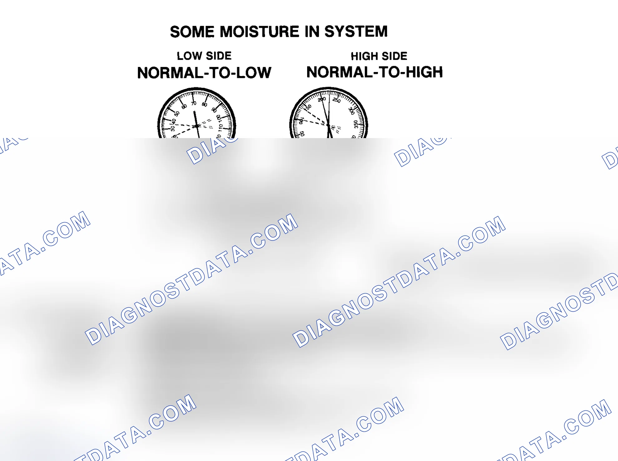 Scheme 21: Some Moisture In R-134a System