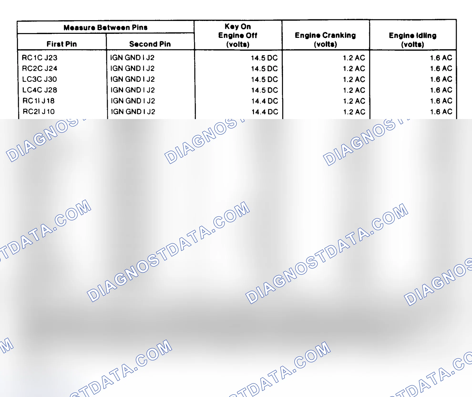 Scheme 178: Ignition System Pin Voltage Chart (Mustang 2.3L)