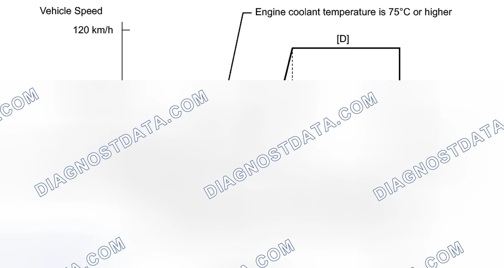 Scheme 182: CONFIRMATION DRIVING PATTERN