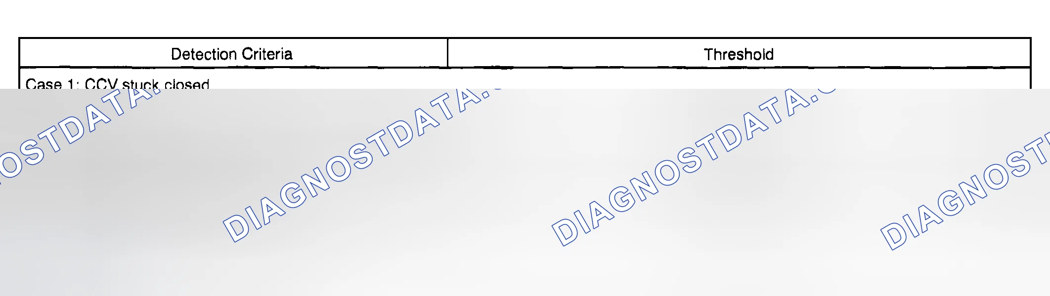 Scheme 570: P0446