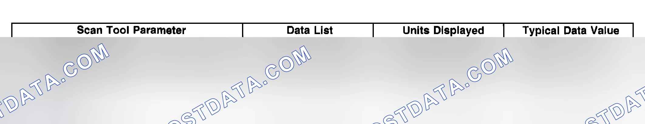 Scheme 66: Scan Tool Data List