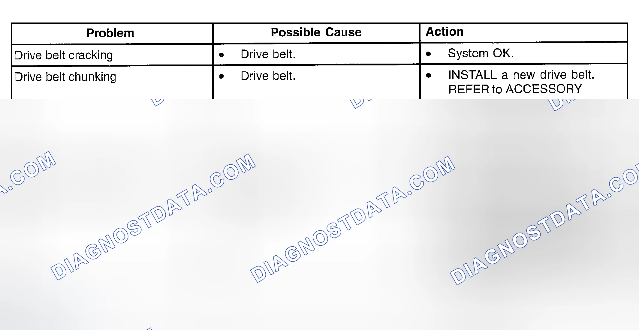 Scheme 542: SYMPTOM TROUBLESHOOTING CHART - DRIVE BELTS