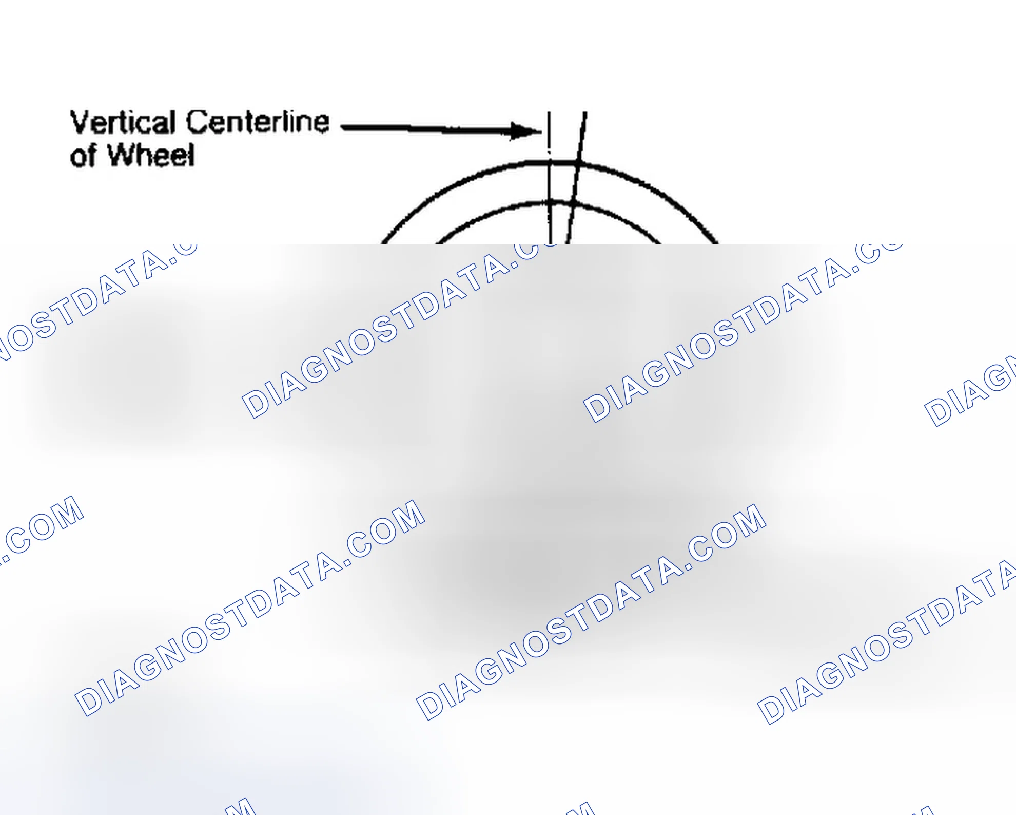 Scheme 5: Determining Caster Angle
