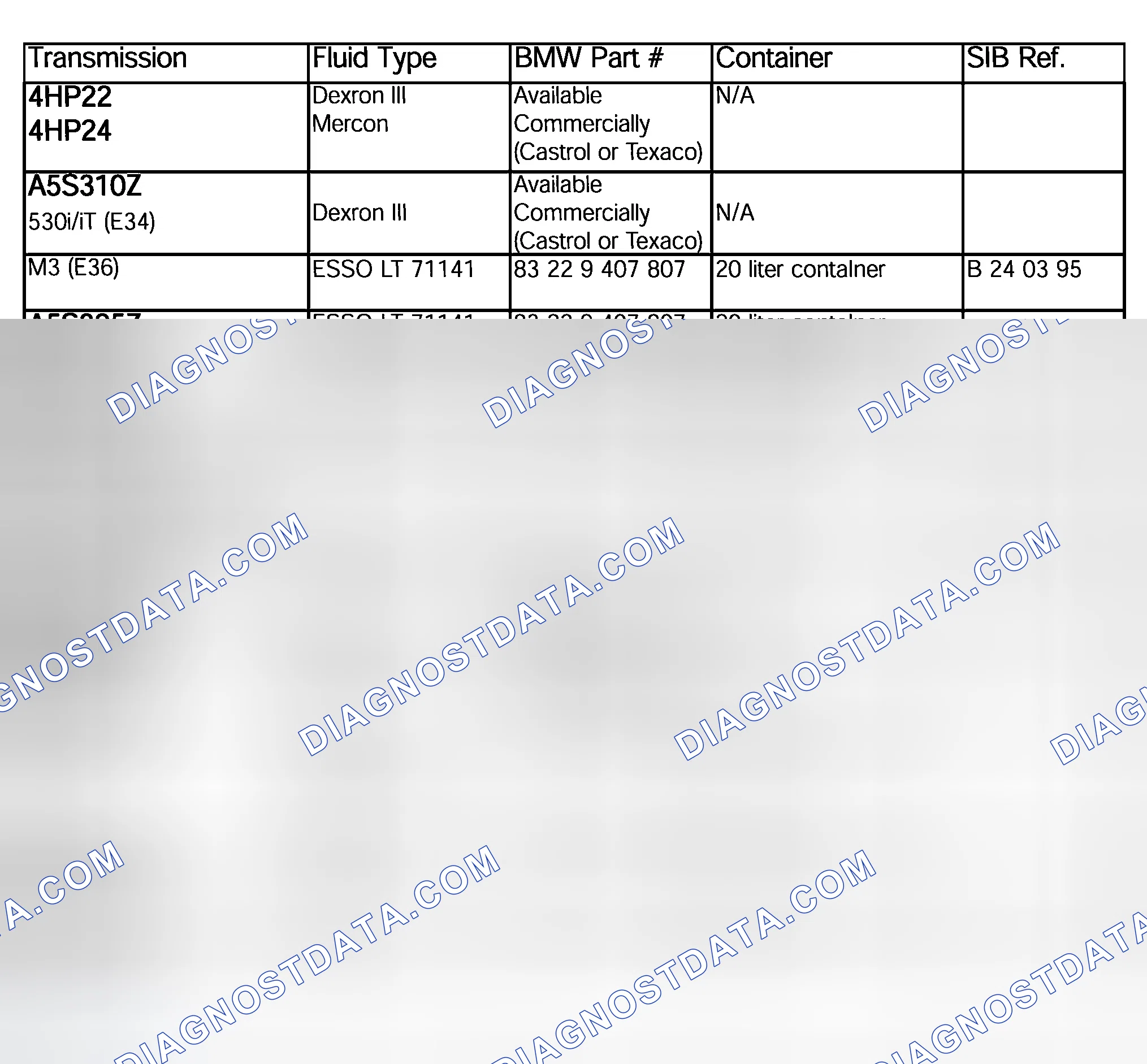 Scheme 188: TRANSMISSION FLUID APPLICATION