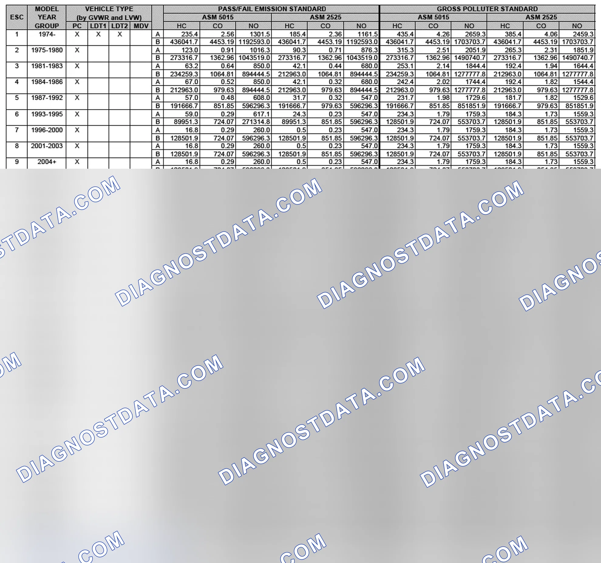 Scheme 1: California Emission Standards - Enhanced & Partially Enhanced Program Areas - Light & Medium Duty Vehicles (ASM Test)