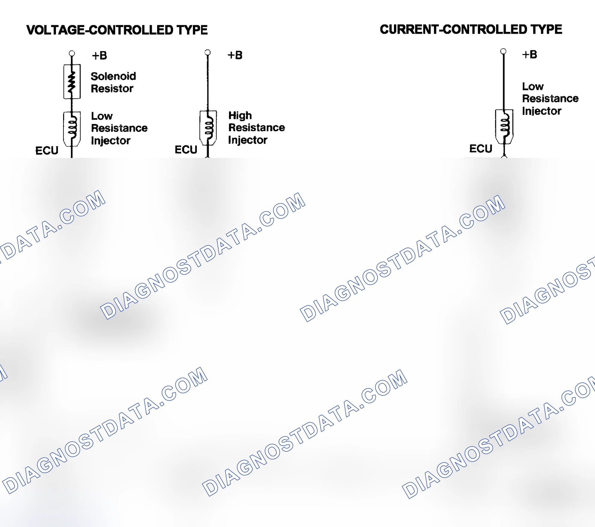 Scheme 4: Injector Driver Types - Current and Voltage