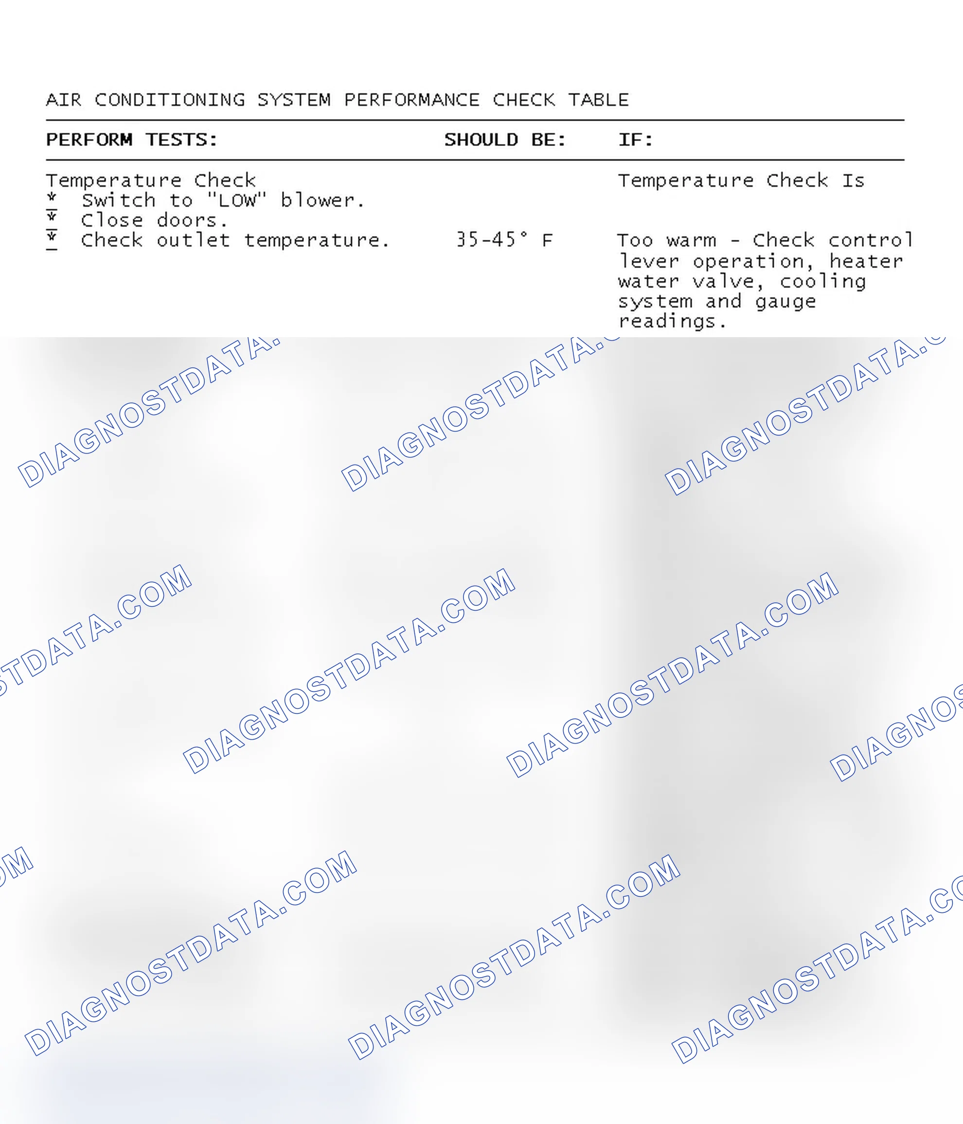 Scheme 1: AIR CONDITIONING SYSTEM PERFORMANCE CHECK TABLE