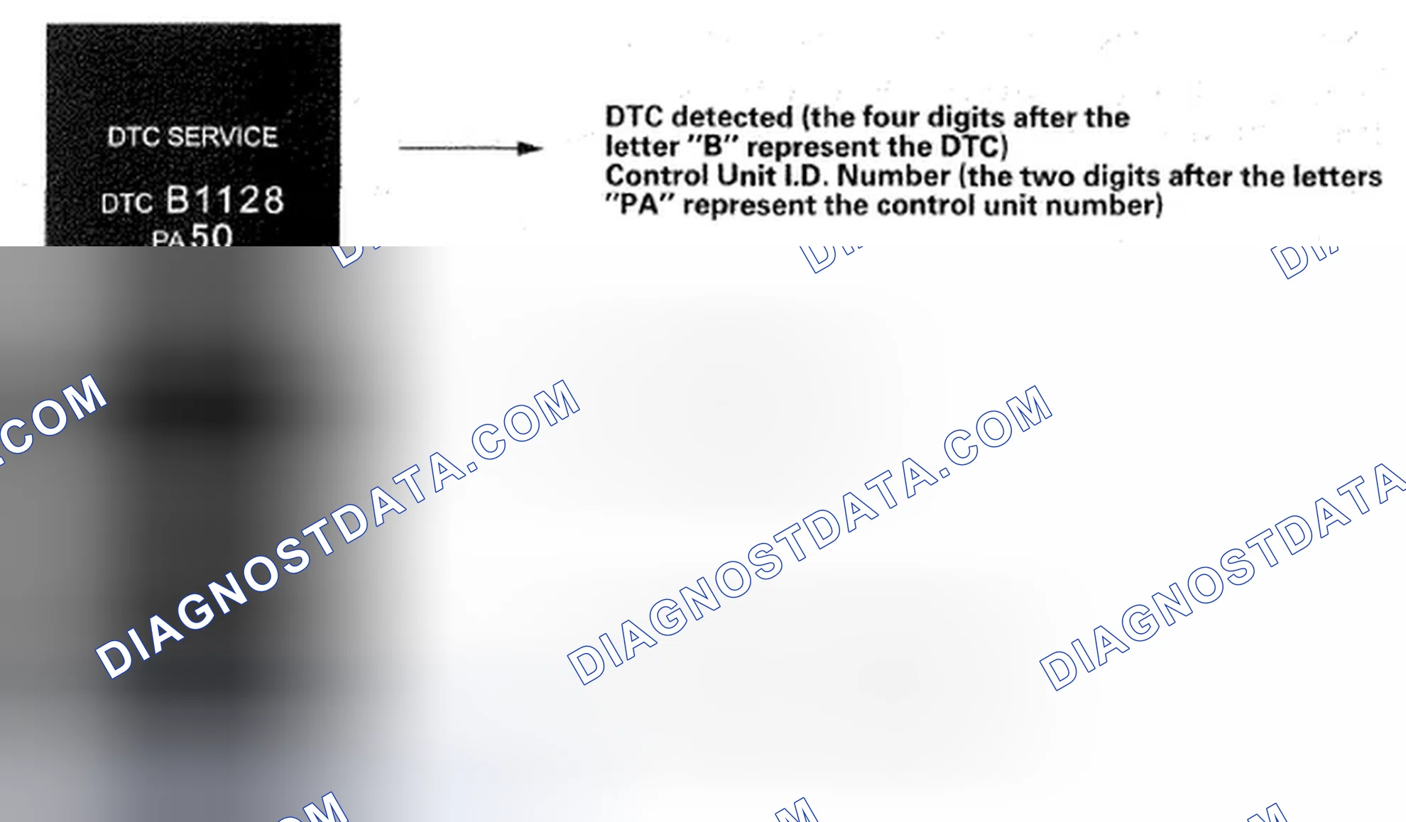 Scheme 6: How to display DTCs on the MID of the gauge control module