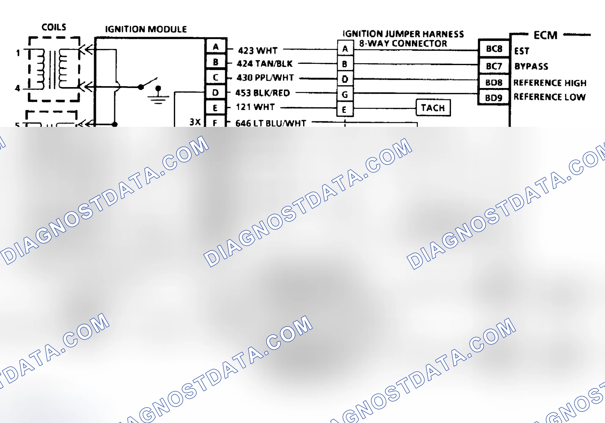 Scheme 168: Ignition System (3.3L)