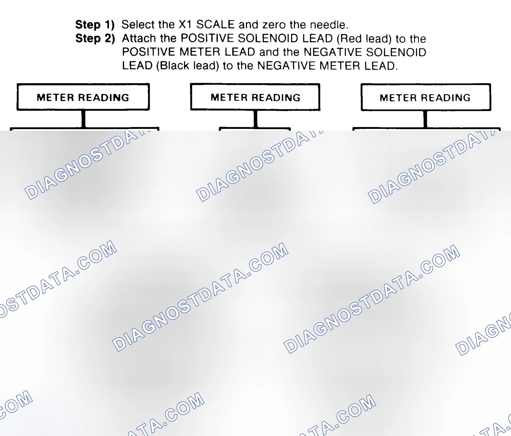 Scheme 2: DIODE CHECK & SOLENOID TEST