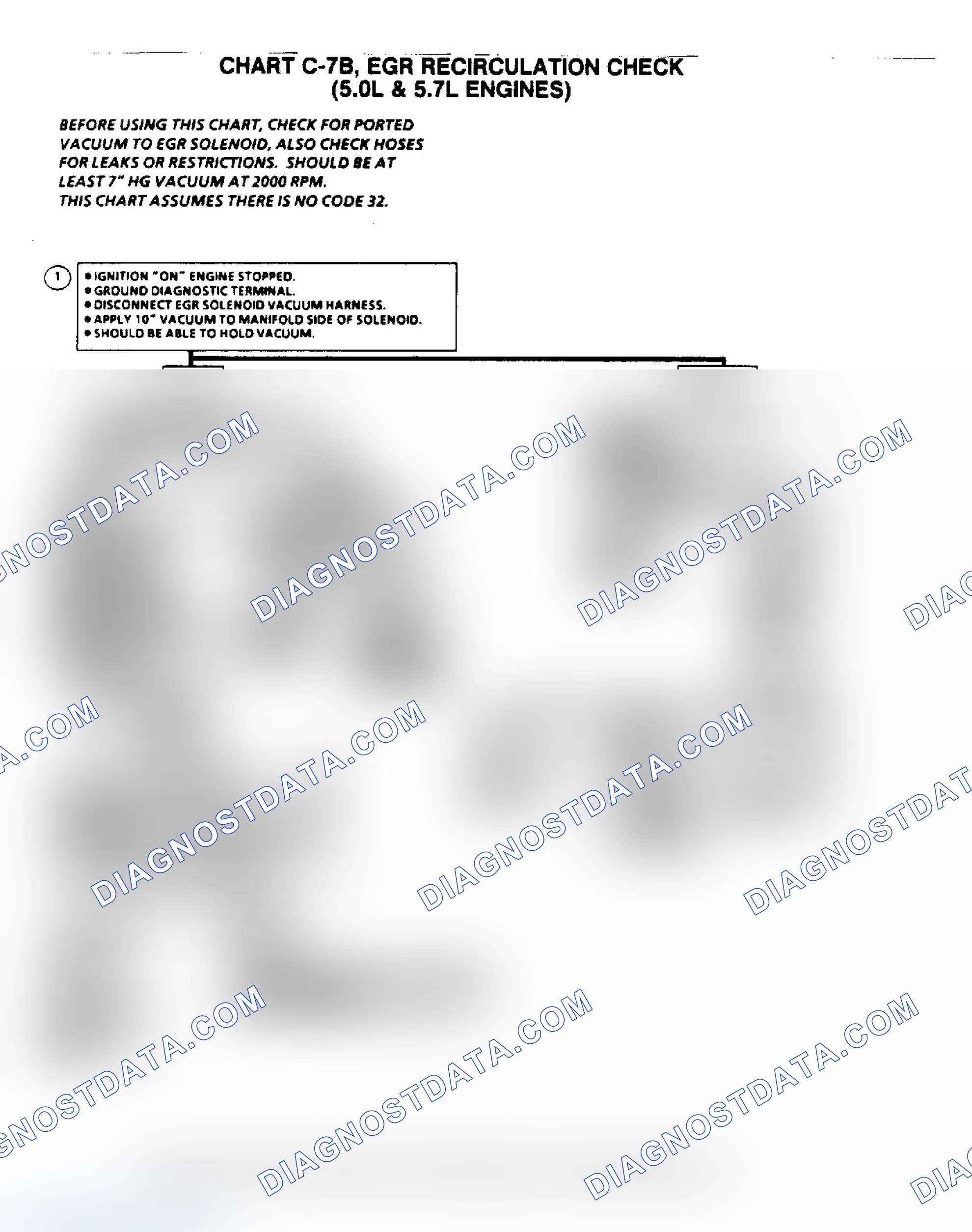 Scheme 6: Flow Chart C7B, EGR Recirculation Check (5.0/5.7L)