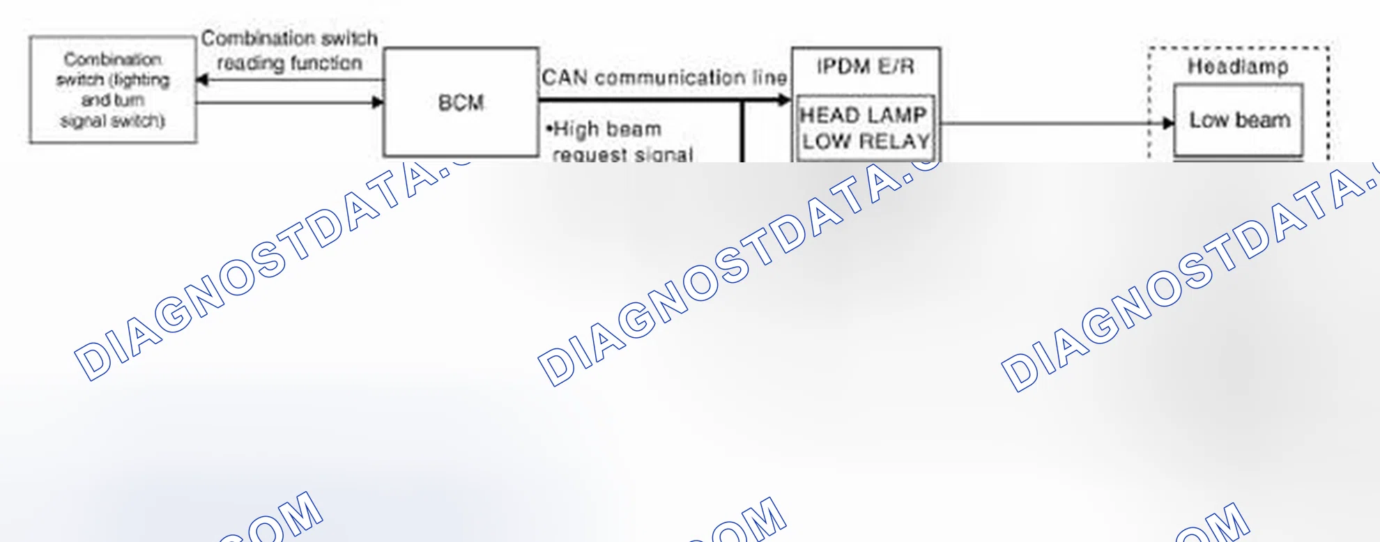 Scheme 1: HEADLAMP SYSTEM: System Diagram