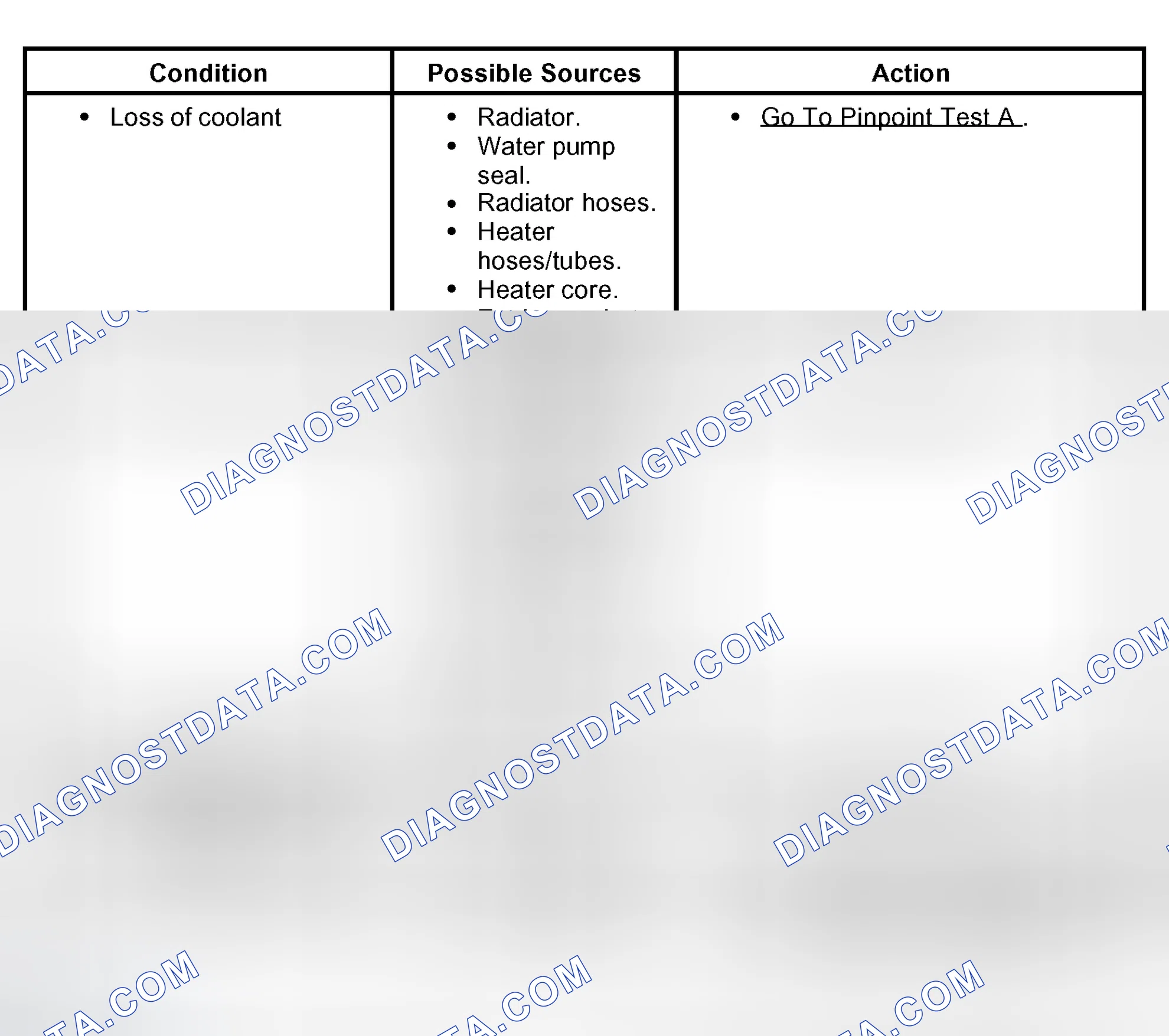 Scheme 3: Symptom Chart