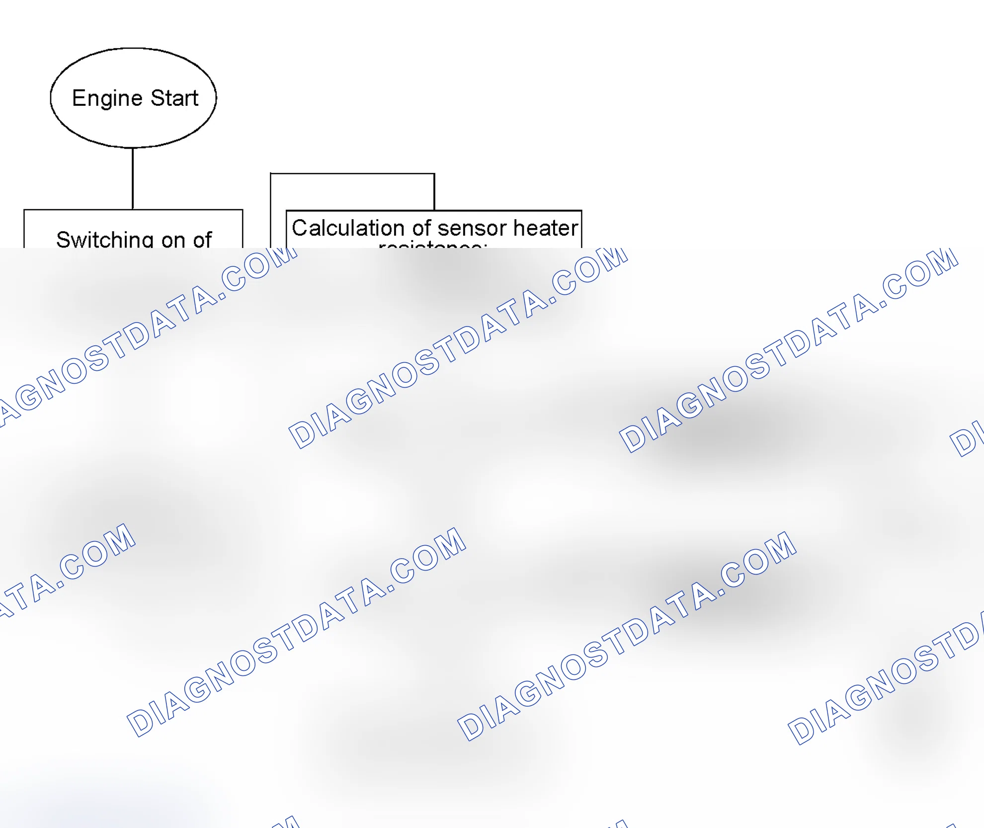 Scheme 376: Flow Chart of Oxygen Sensor Heater Monitoring