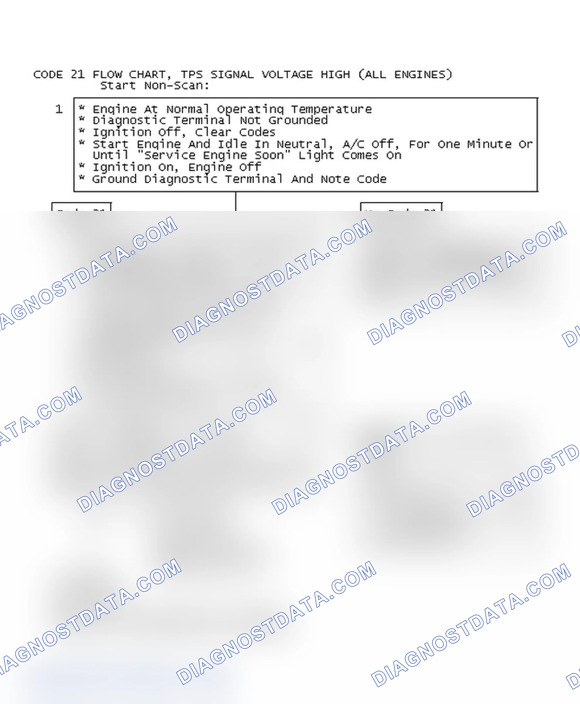 Scheme 468: Code 21 Flow Chart, TPS Signal Voltage High (All Engines)