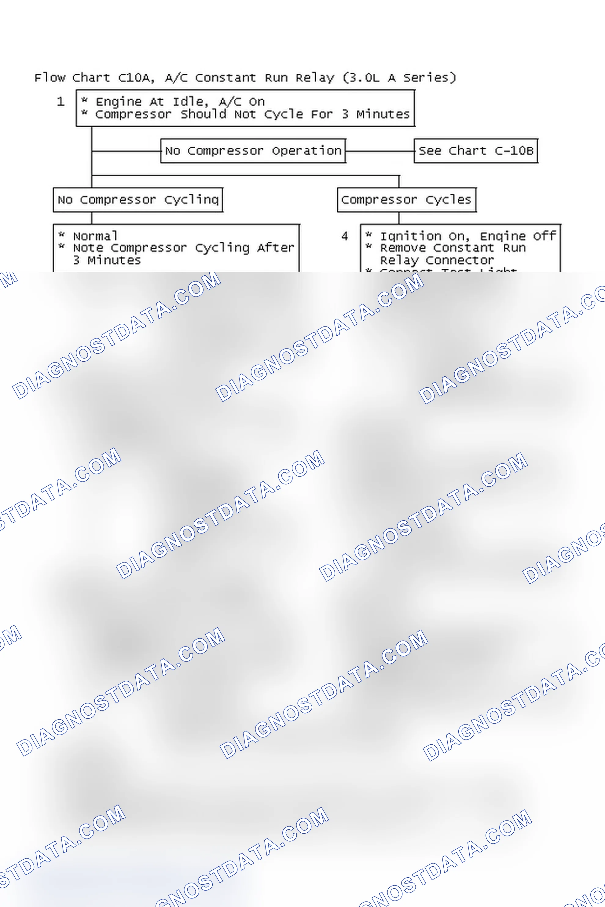 Scheme 201: Flow Chart C10A, A/C Constant Run Relay (3.0L A Series)