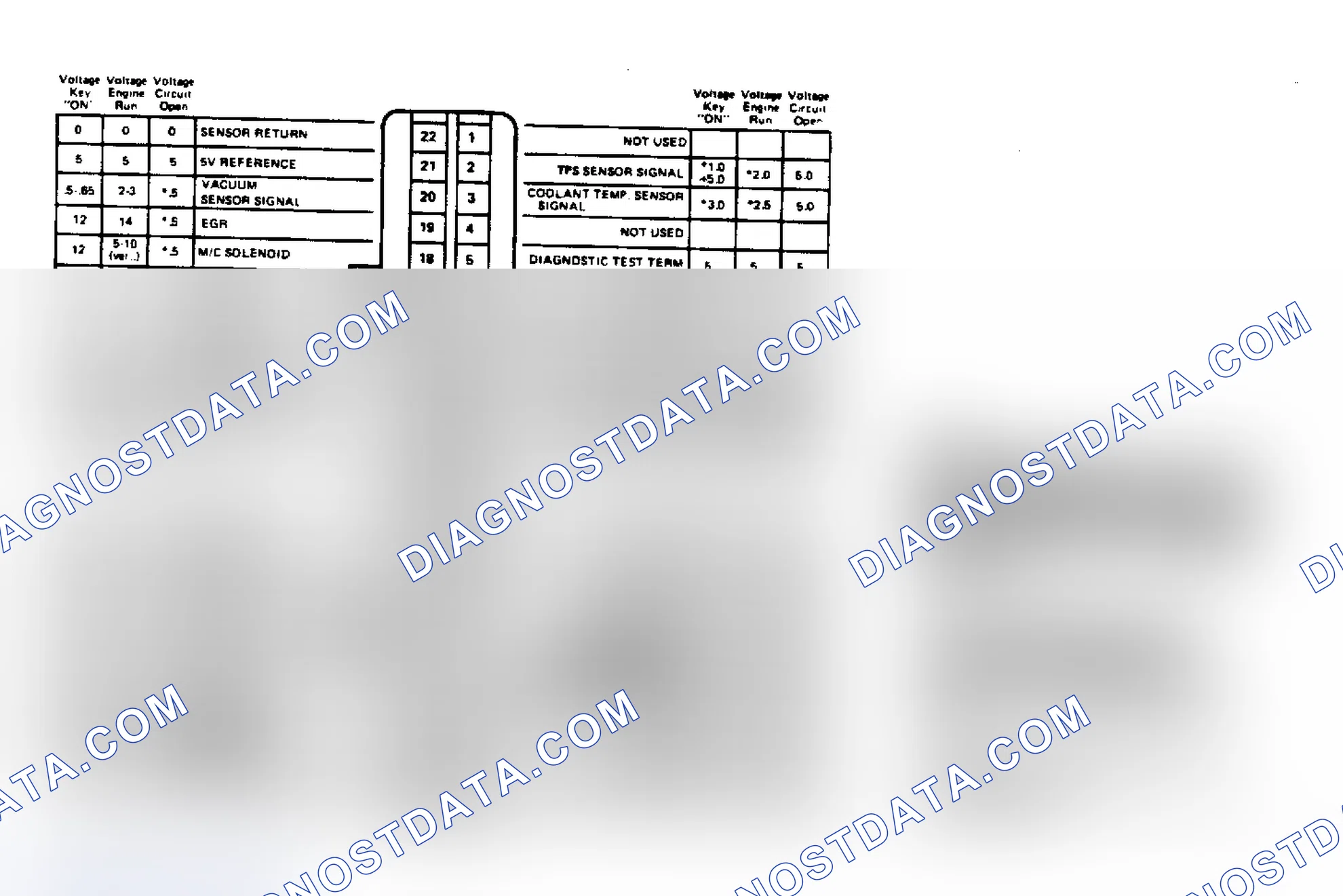 Scheme 8: ECM Terminal Identification & Voltage Values for 4.3L Engine