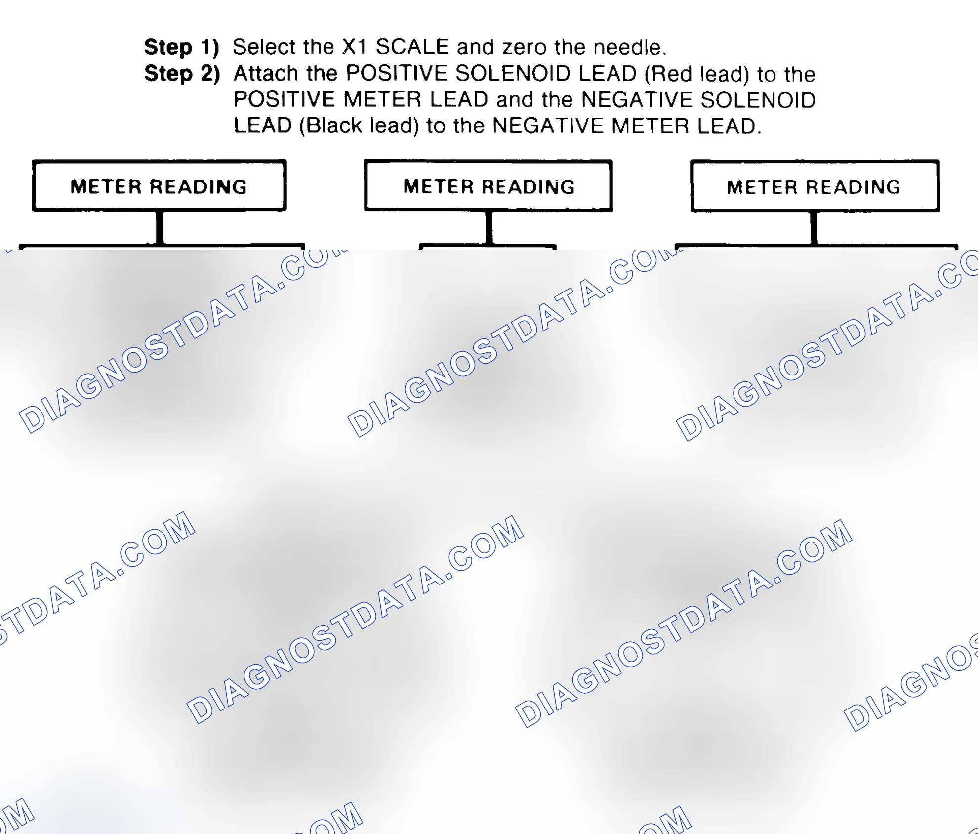 Scheme 2: DIODE CHECK & SOLENOID TEST
