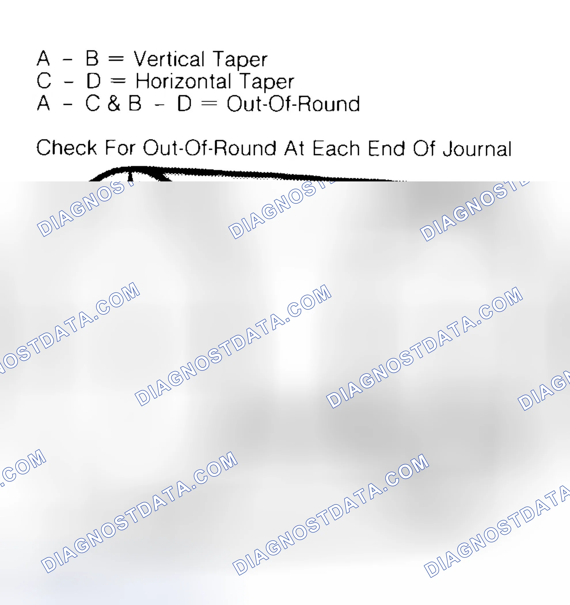 Scheme 5: Measuring Crankshaft Journals
