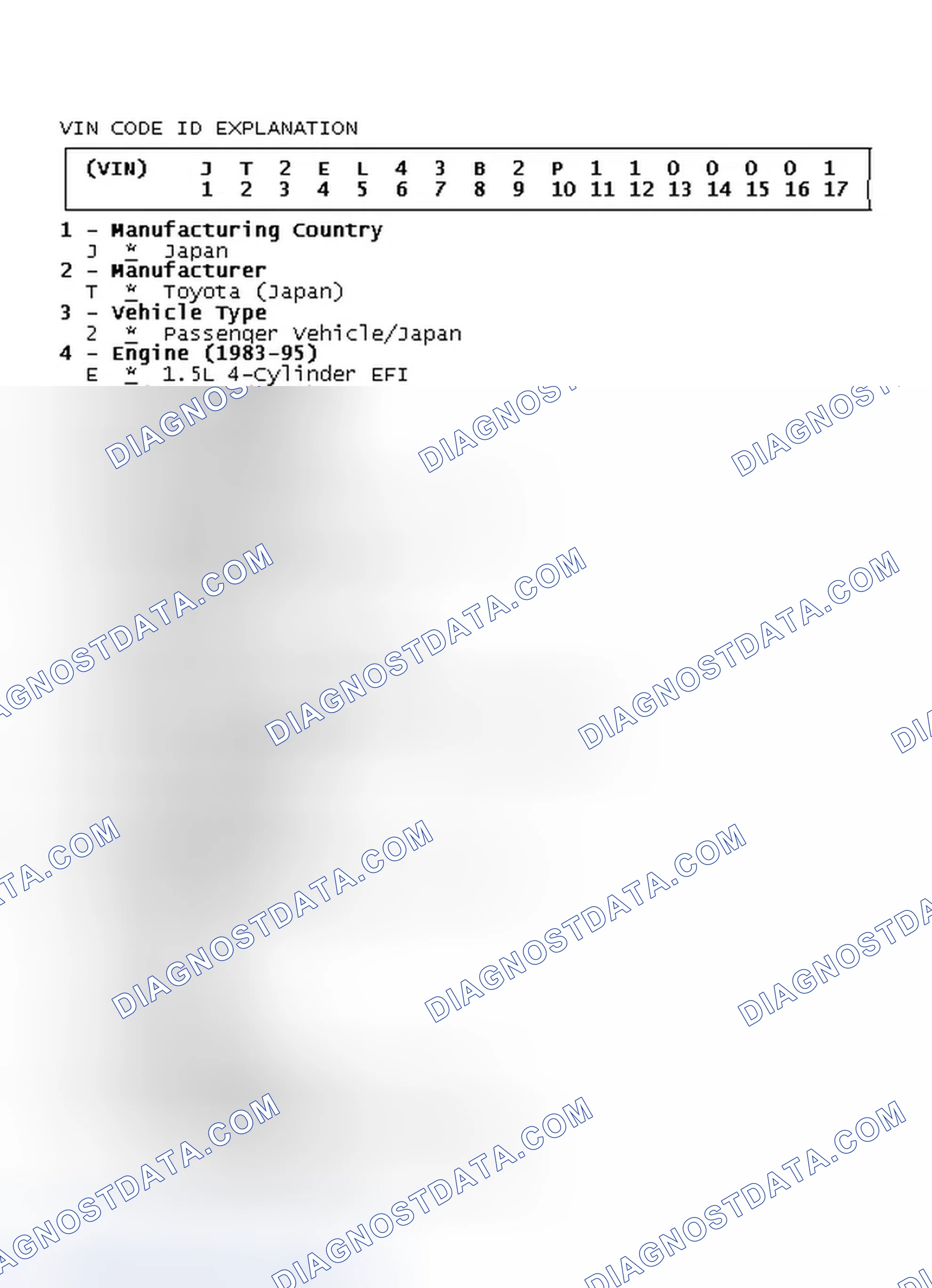 Scheme 9: VIN Code ID Explanation