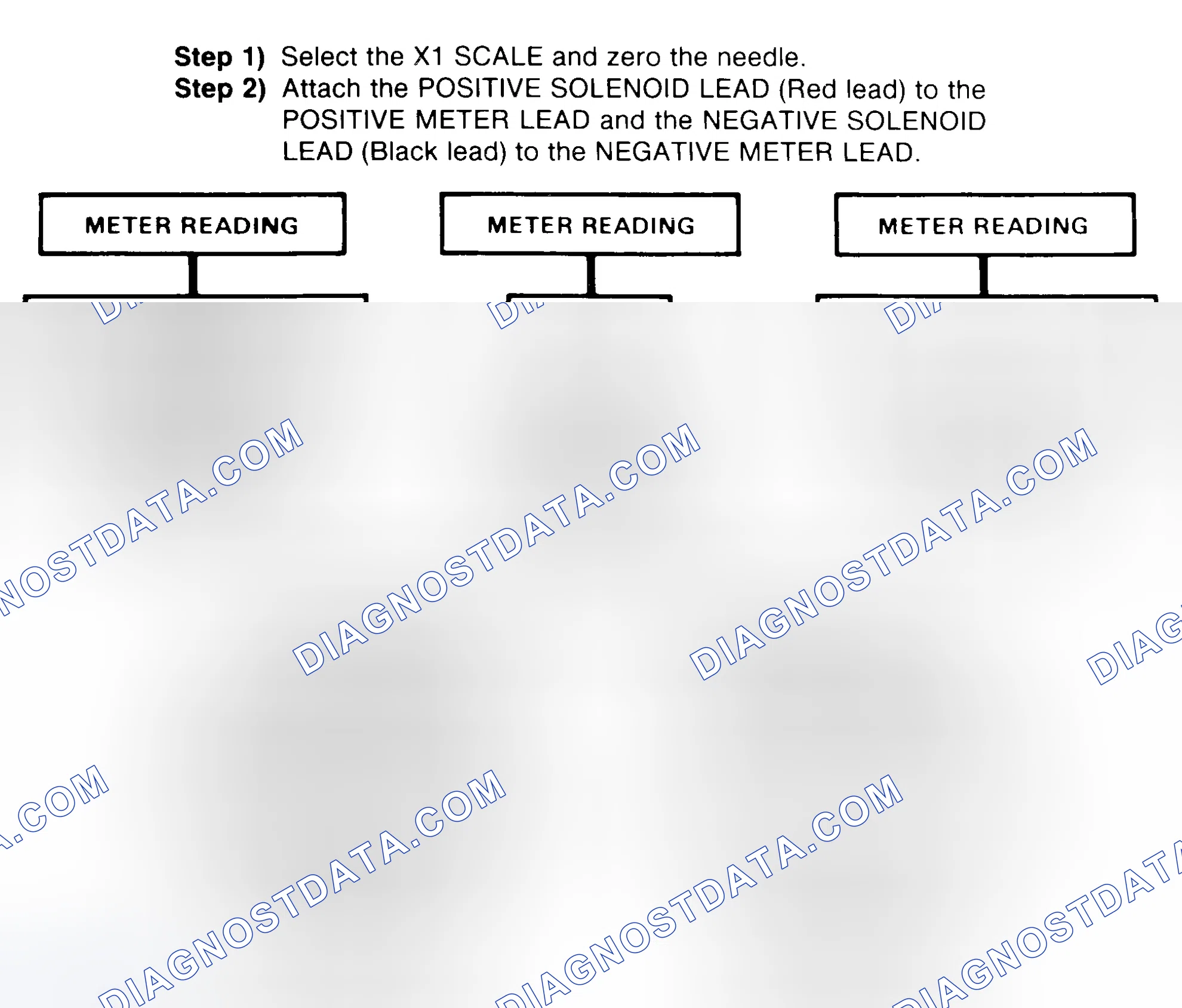 Scheme 2: DIODE CHECK & SOLENOID TEST