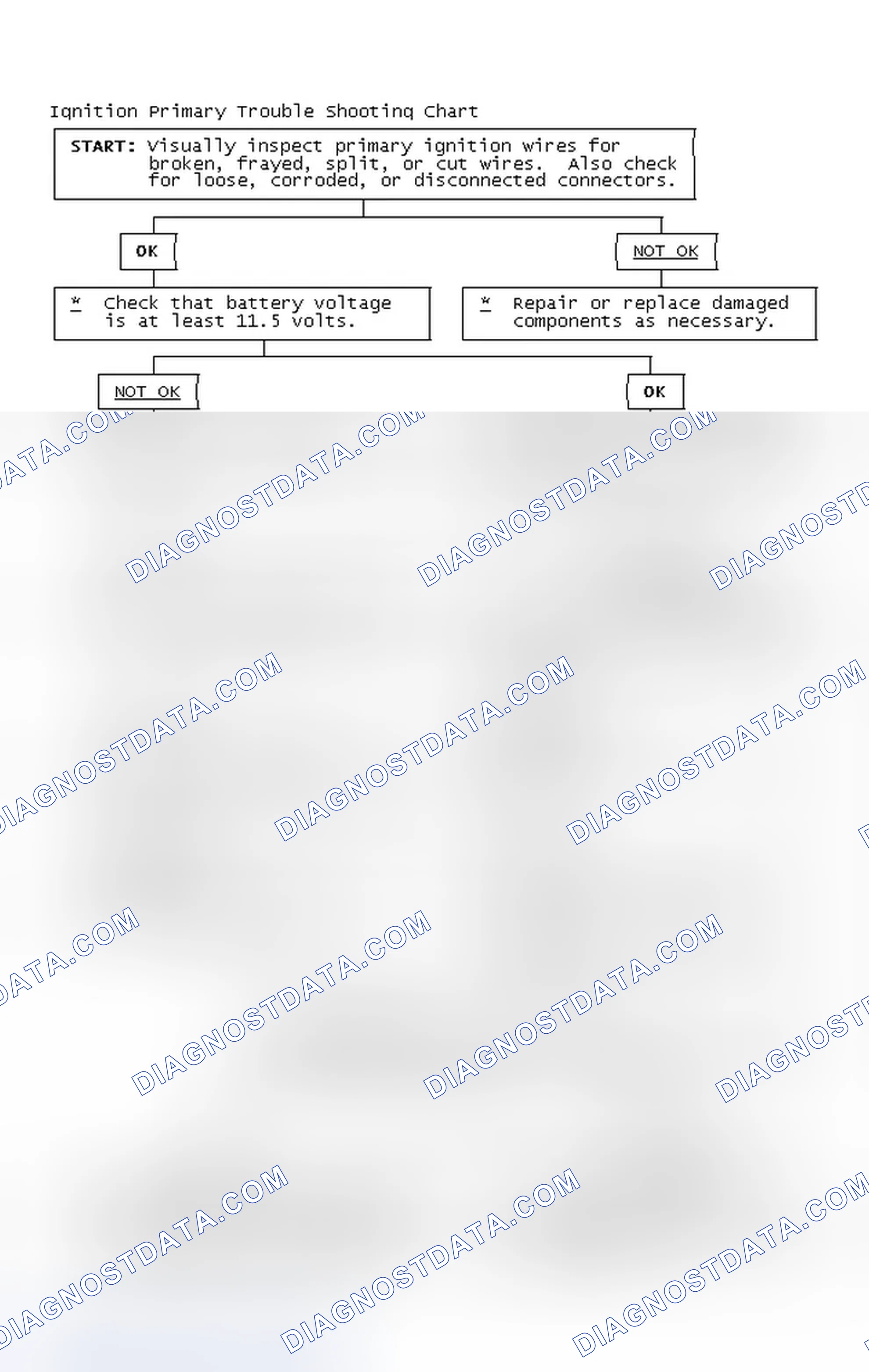 Scheme 4: Ignition Primary Trouble Shooting Chart