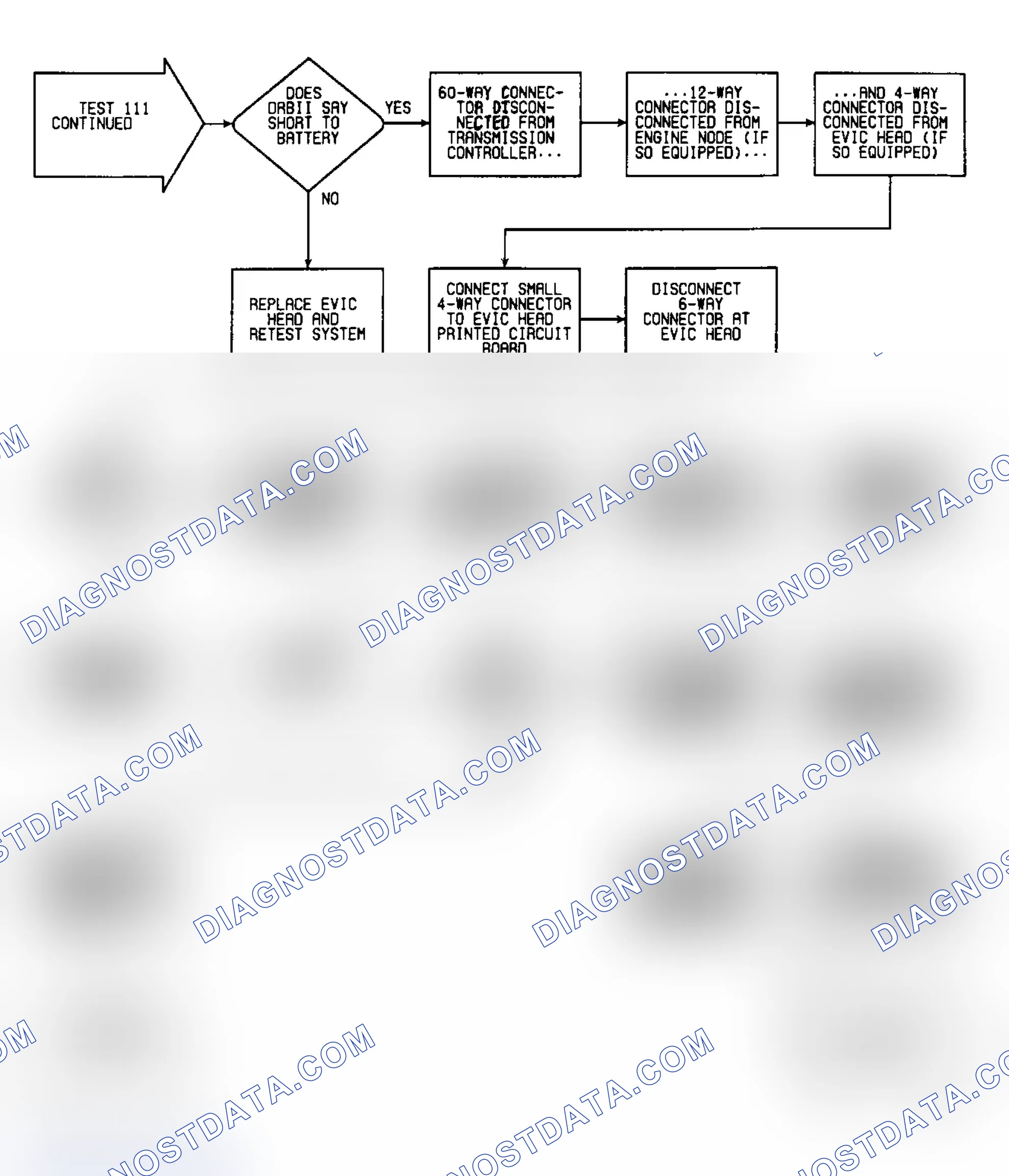 Scheme 345: Test 111: Flow Chart (2 of 4)