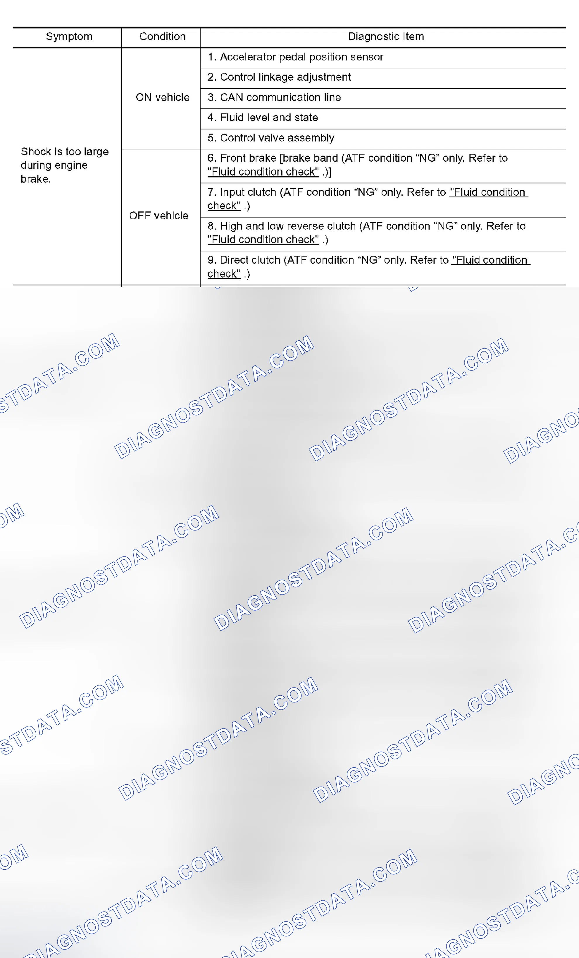 Scheme 65