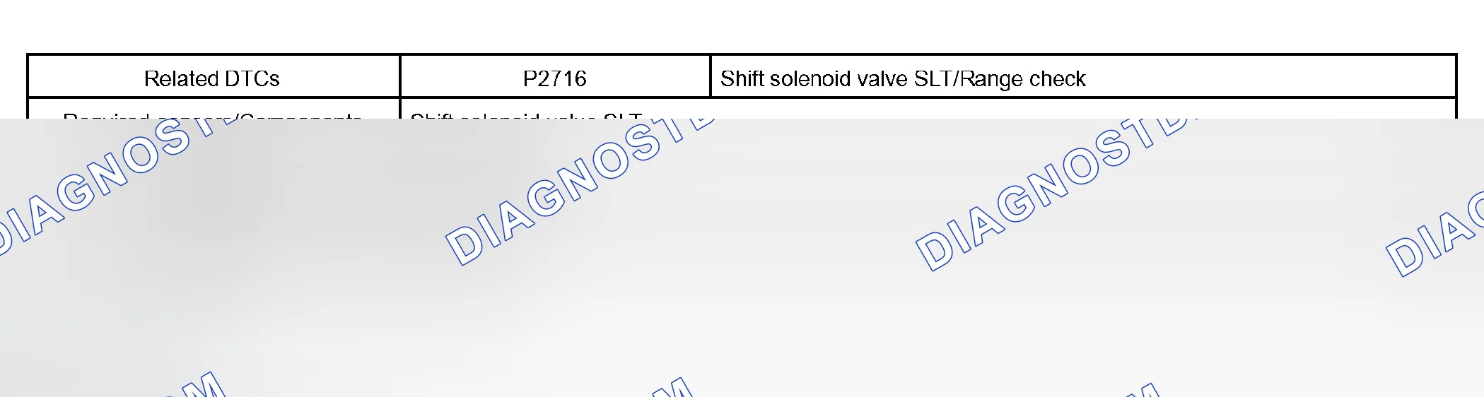 Scheme 210: MONITOR STRATEGY