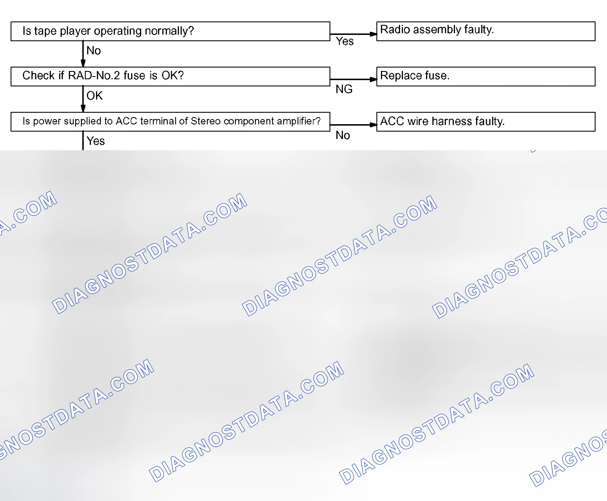 Scheme 7: DIAGNOSTIC PROCEDURES