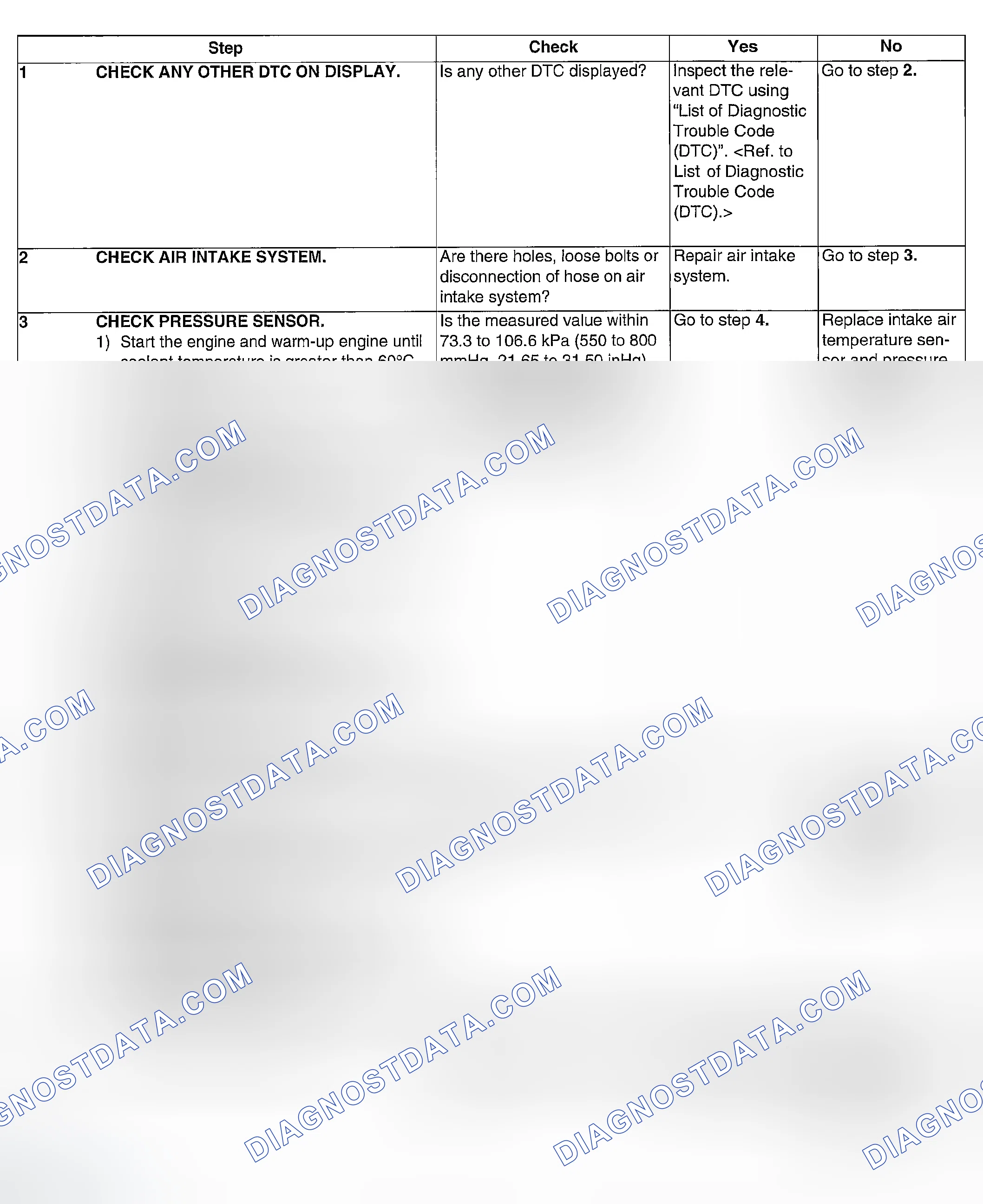 Scheme 68: DIAGNOSTIC PROCEDURE