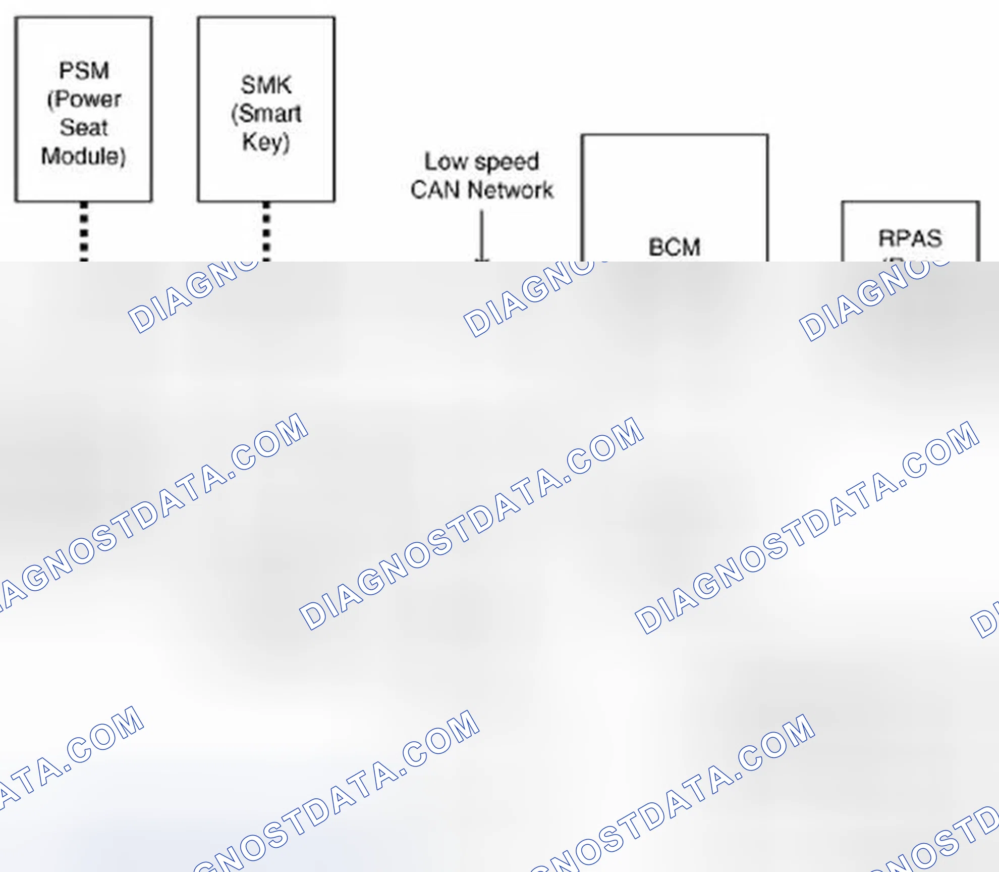 Scheme 136: General Description